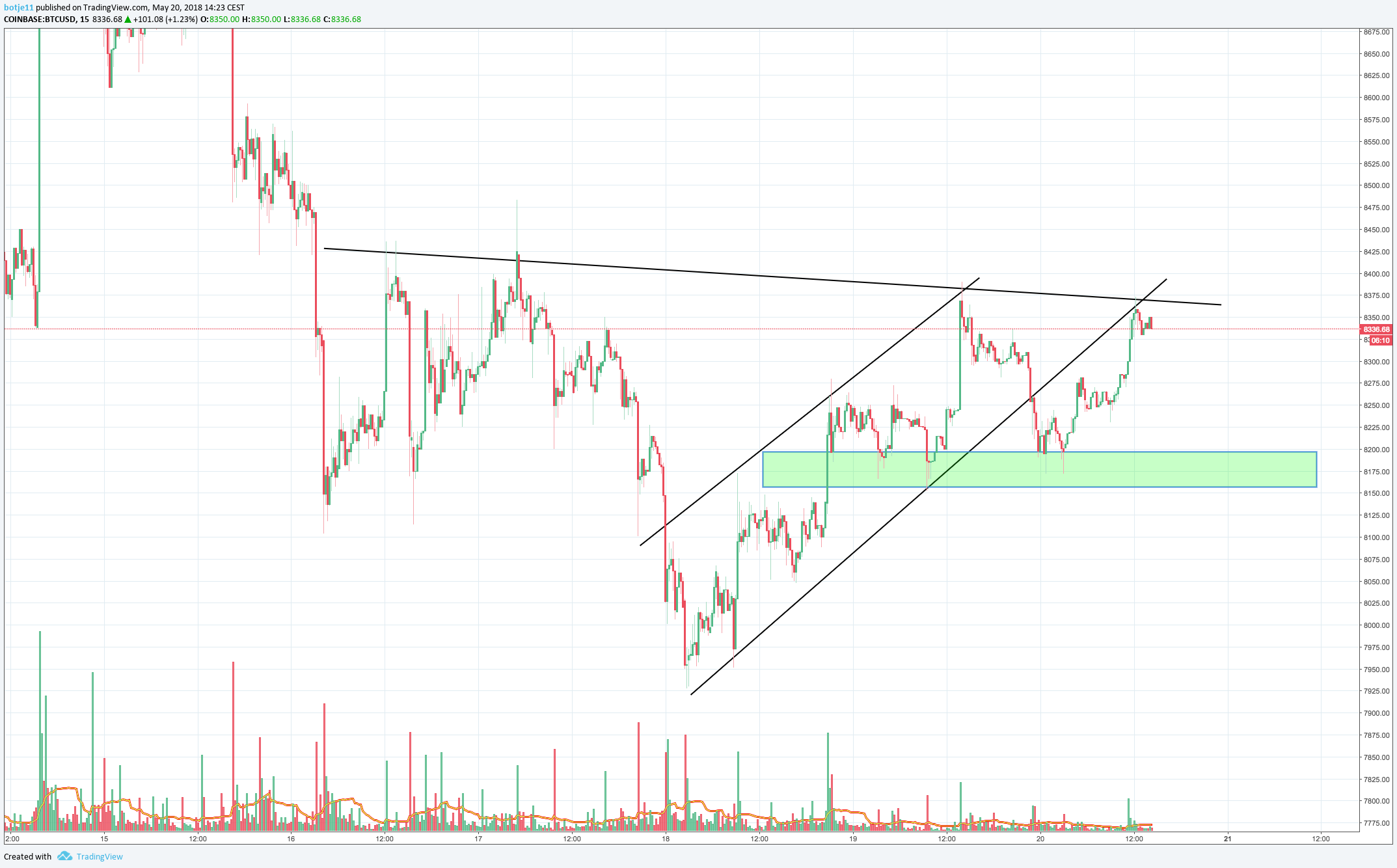  Chart Image