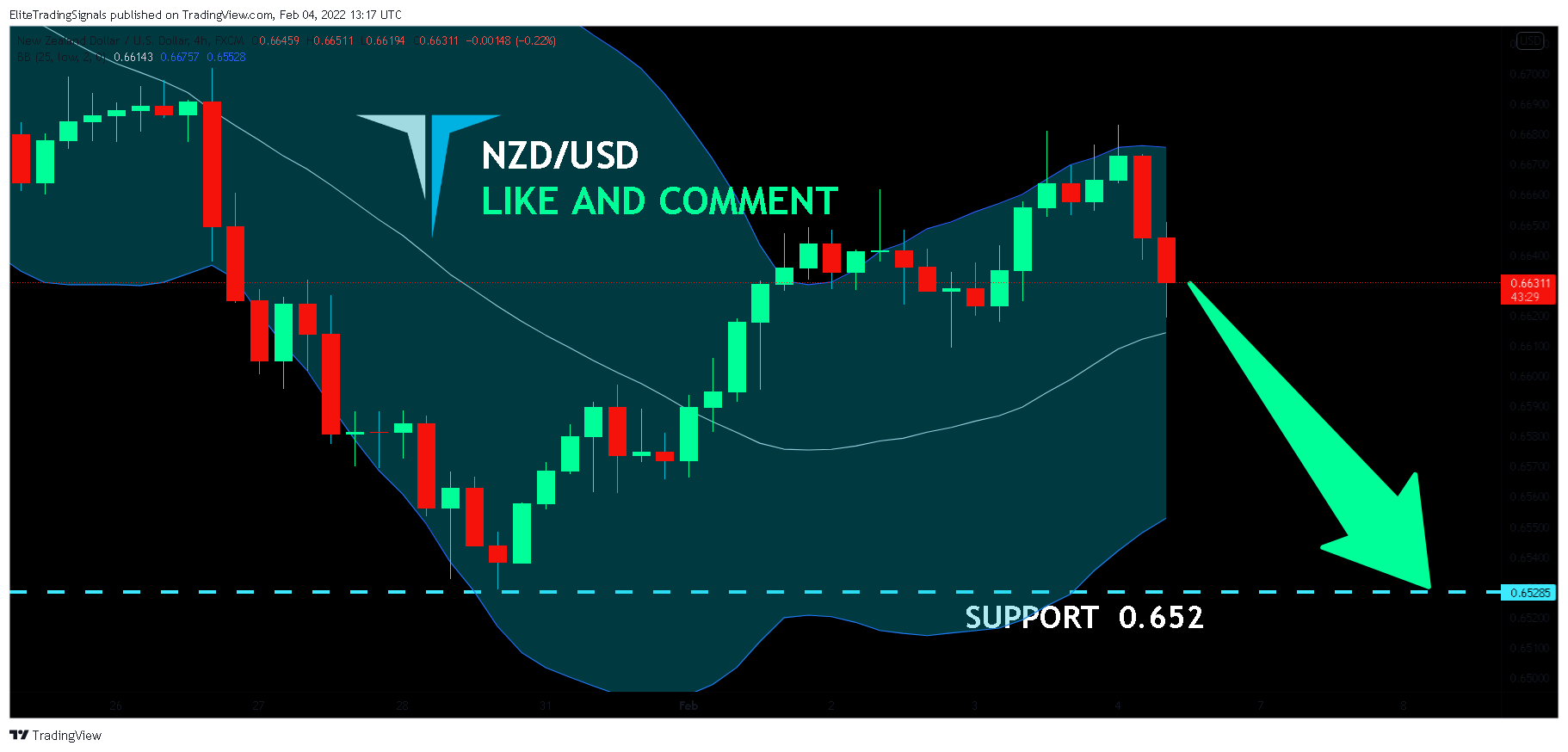 FX:NZDUSD Chart Image by EliteTradingSignals