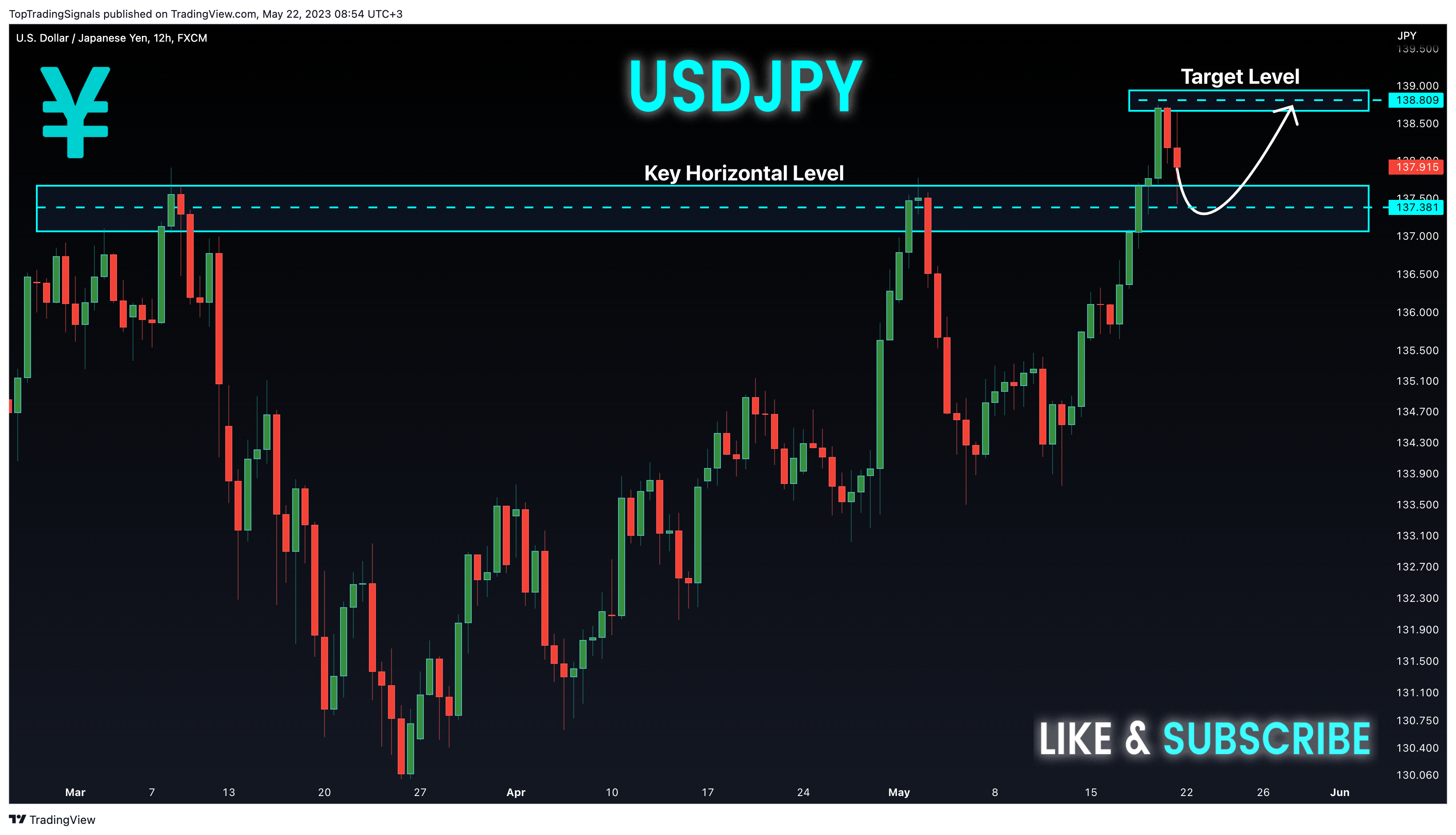FX:USDJPY Chart Image by TopTradingSignals