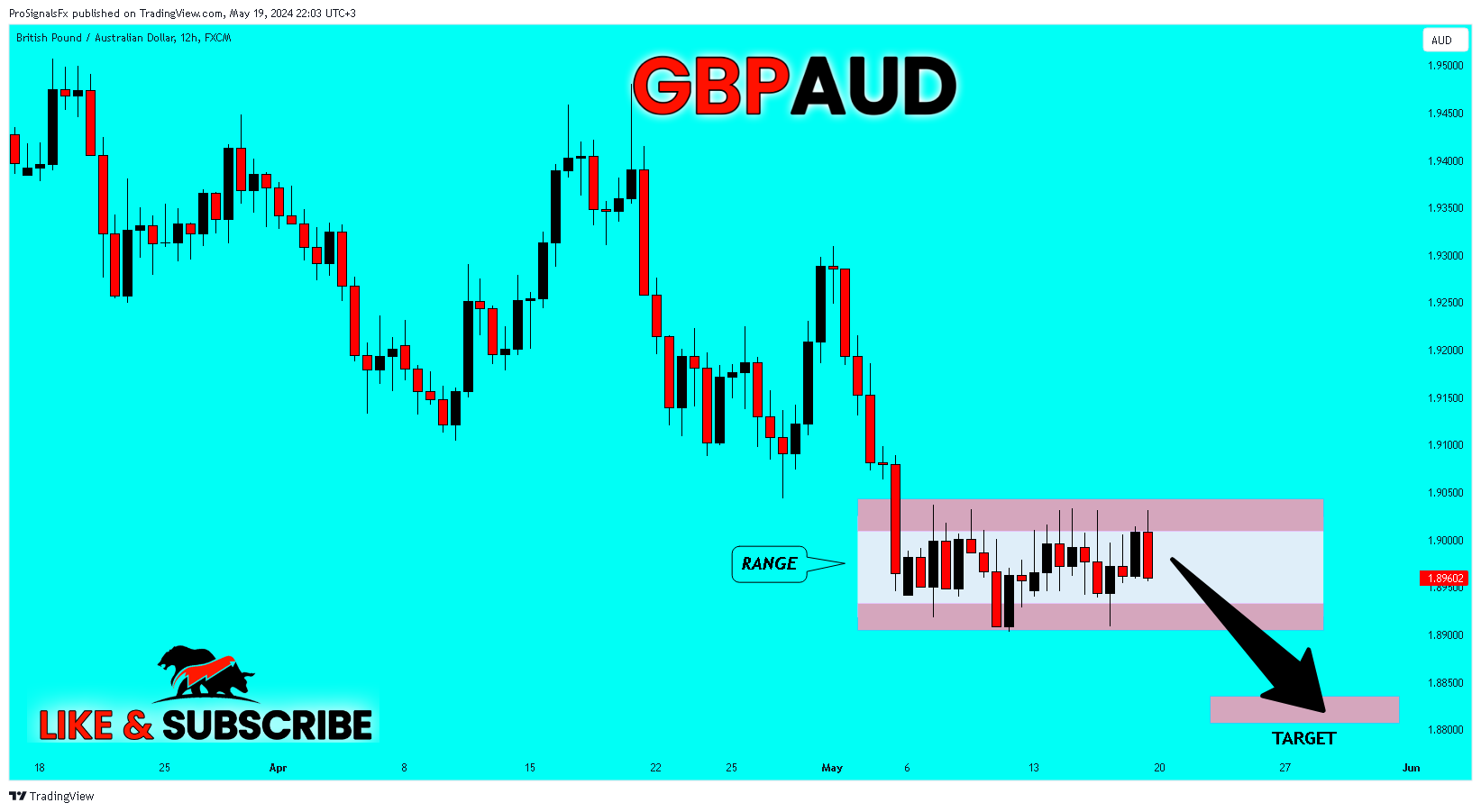 FX:GBPAUD Chart Image by ProSignalsFx