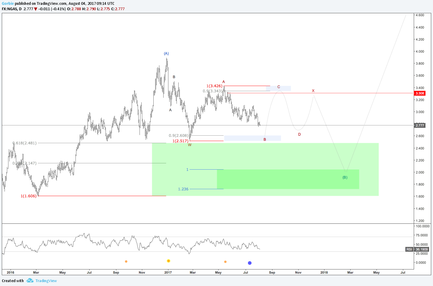  Chart Image