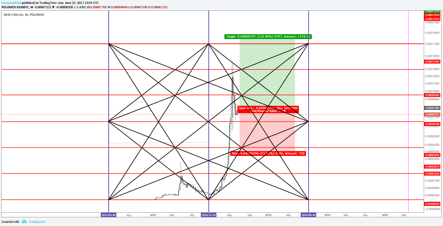  Chart Image