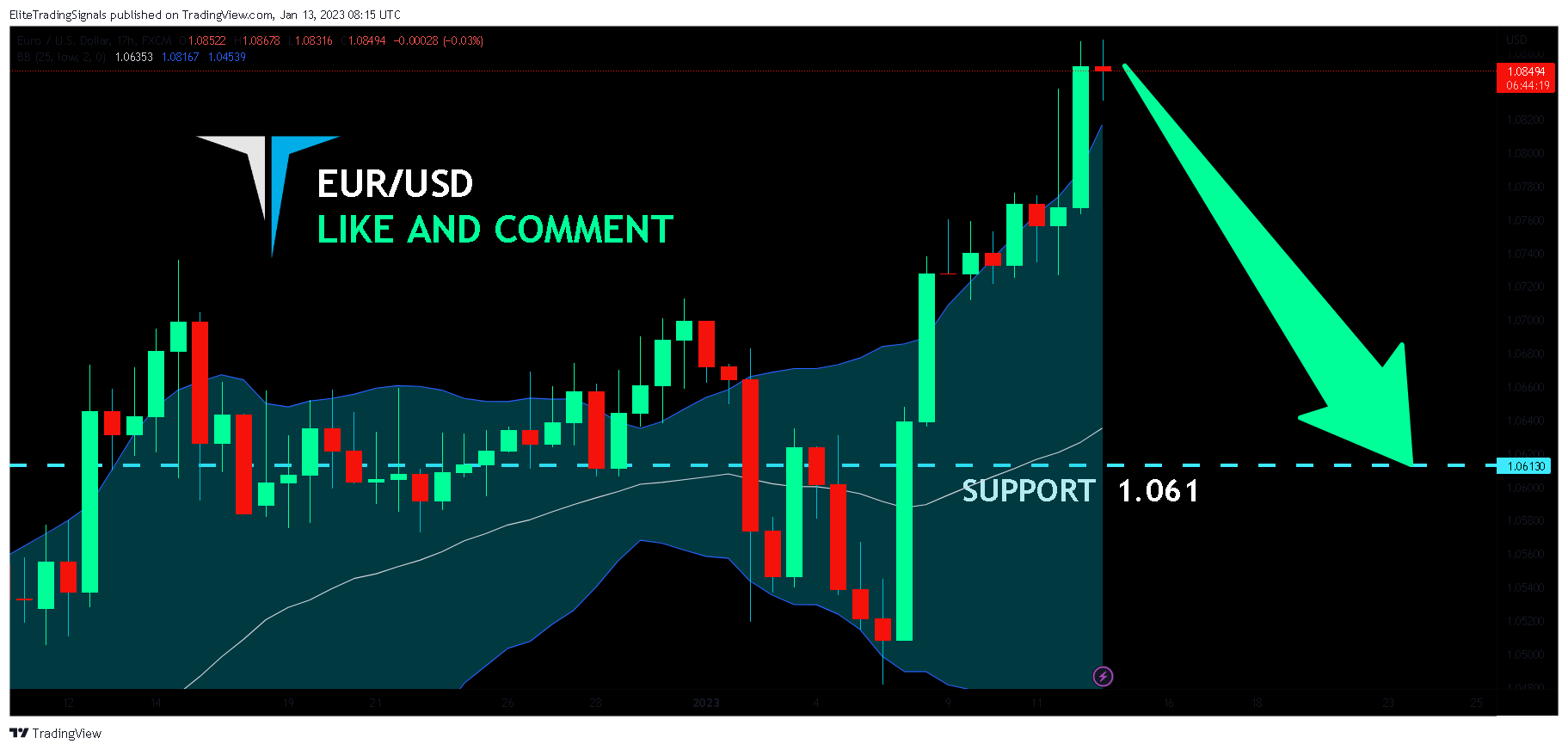 FX:EURUSD Chart Image by EliteTradingSignals