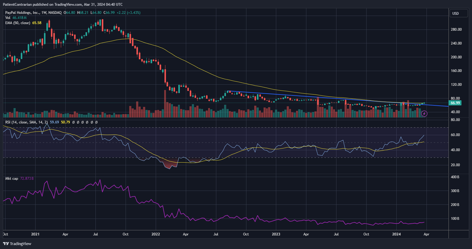 BATS:PYPL Chart Image by PatientContrarian