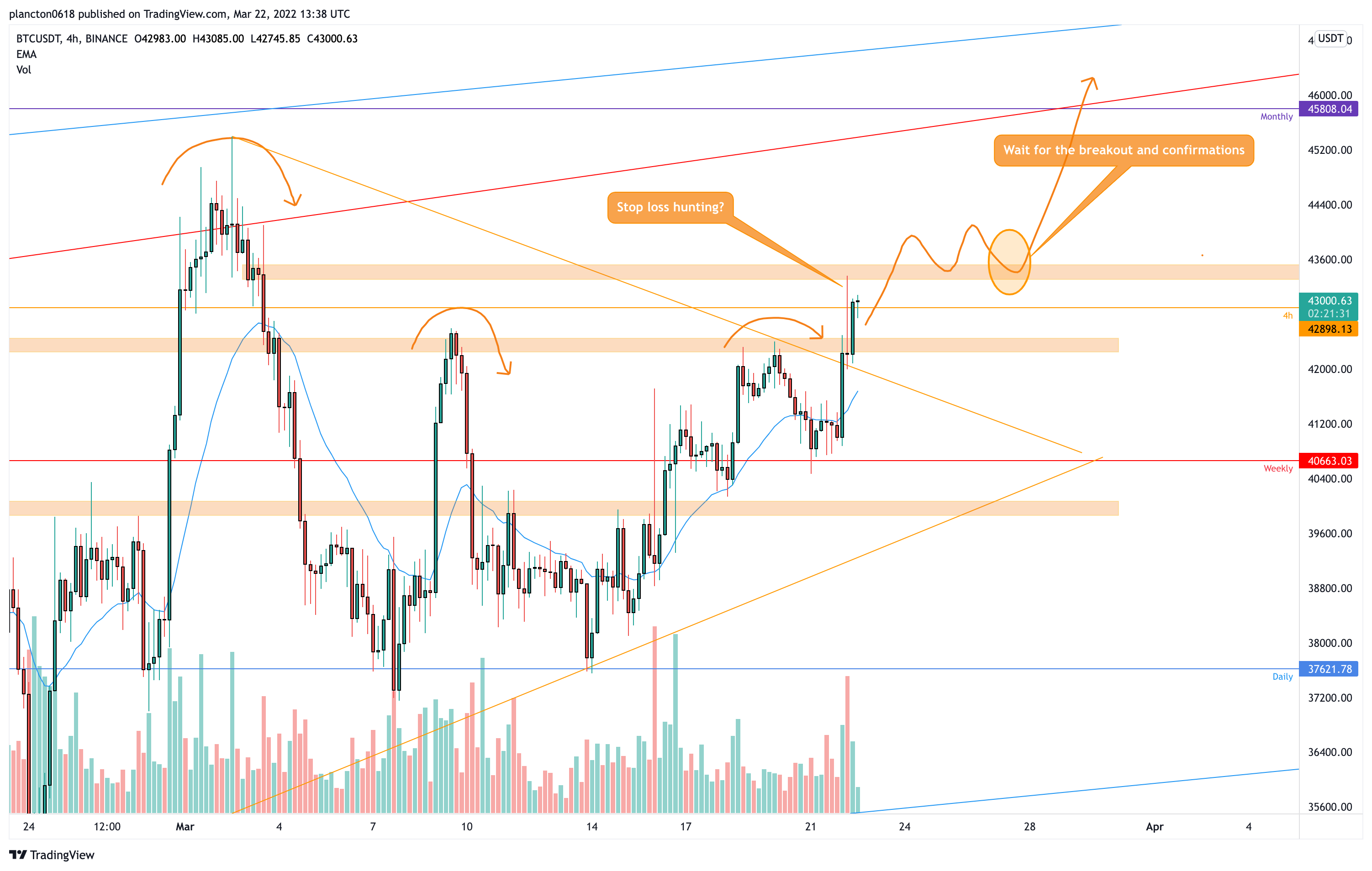 BINANCE:BTCUSDT Chart Image by InkyGrip
