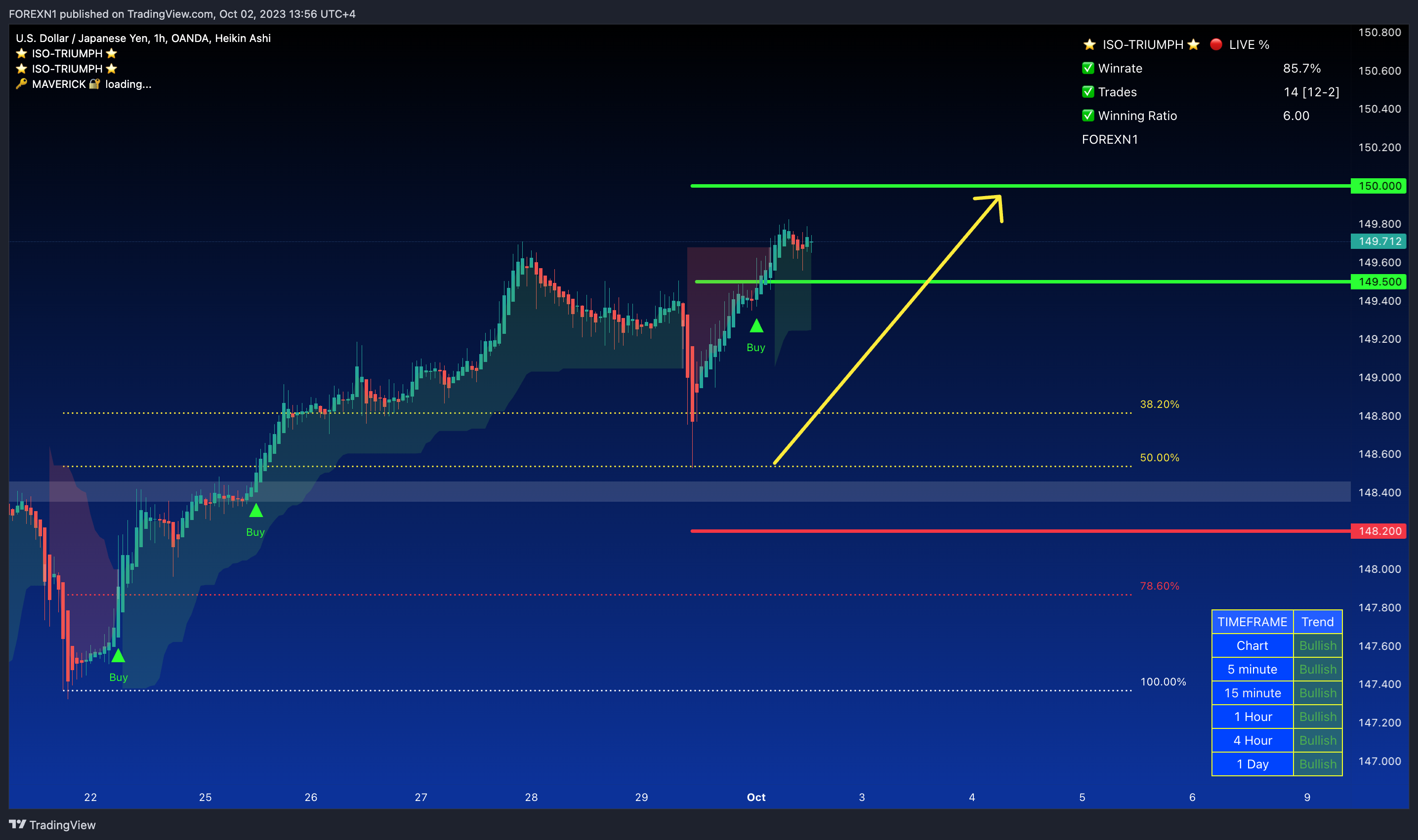 OANDA:USDJPY Chart Image by FOREXN1