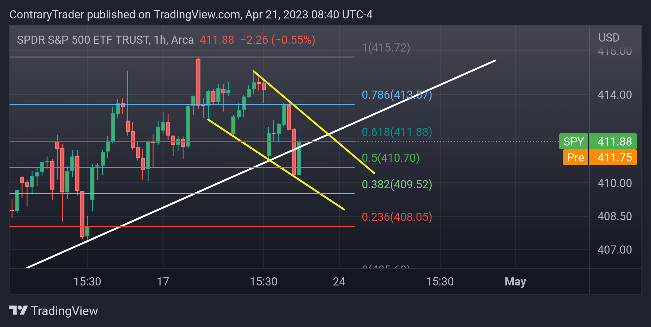 AMEX:SPY Chart Image by ContraryTrader