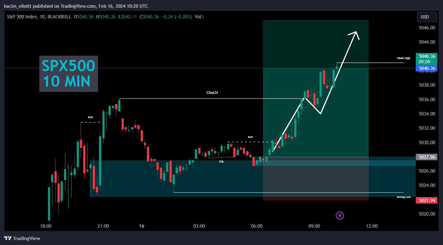 BLACKBULL:SPX500 Chart Image by kacim_elloitt