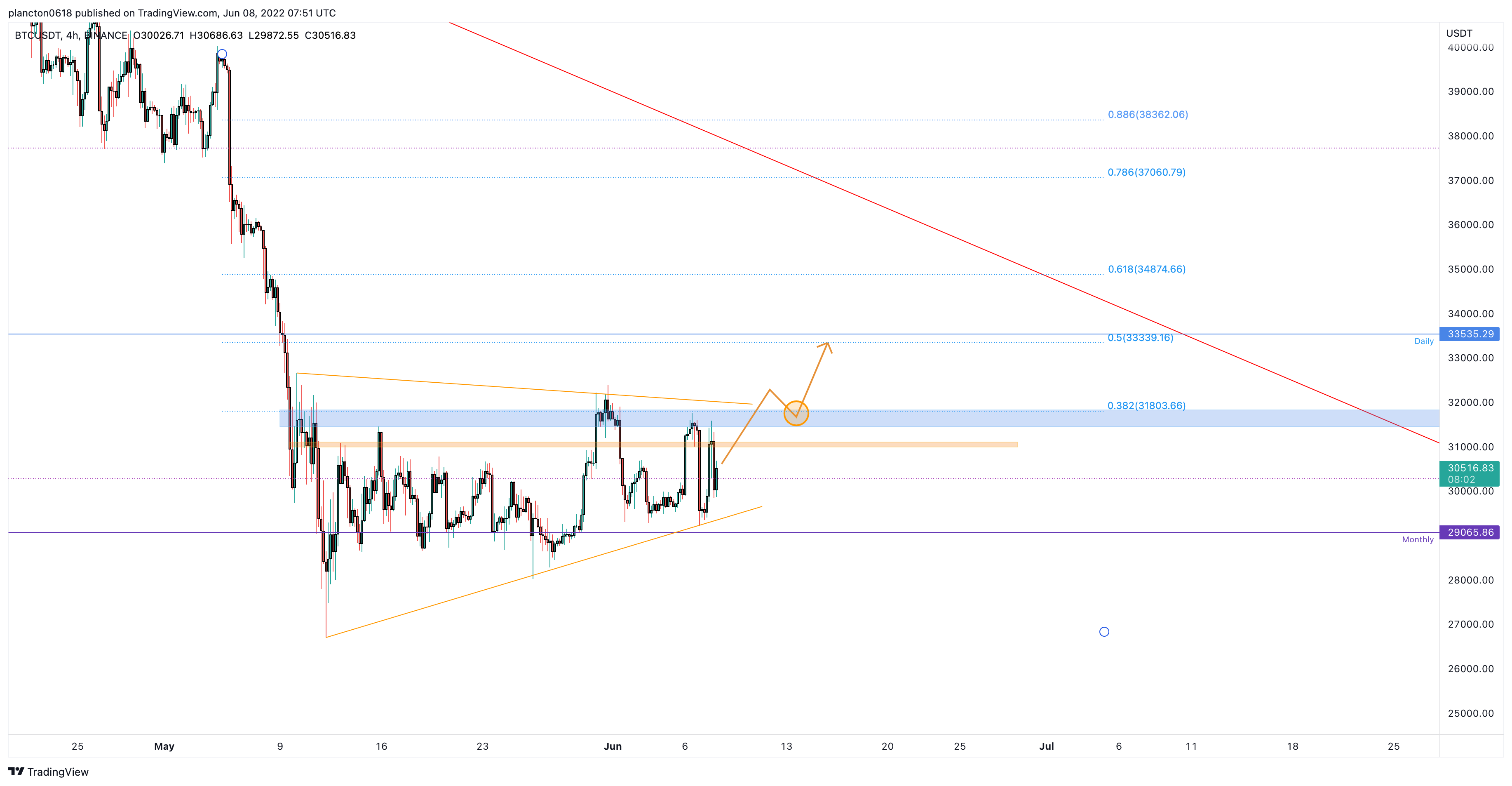 BINANCE:BTCUSDT Chart Image by InkyGrip