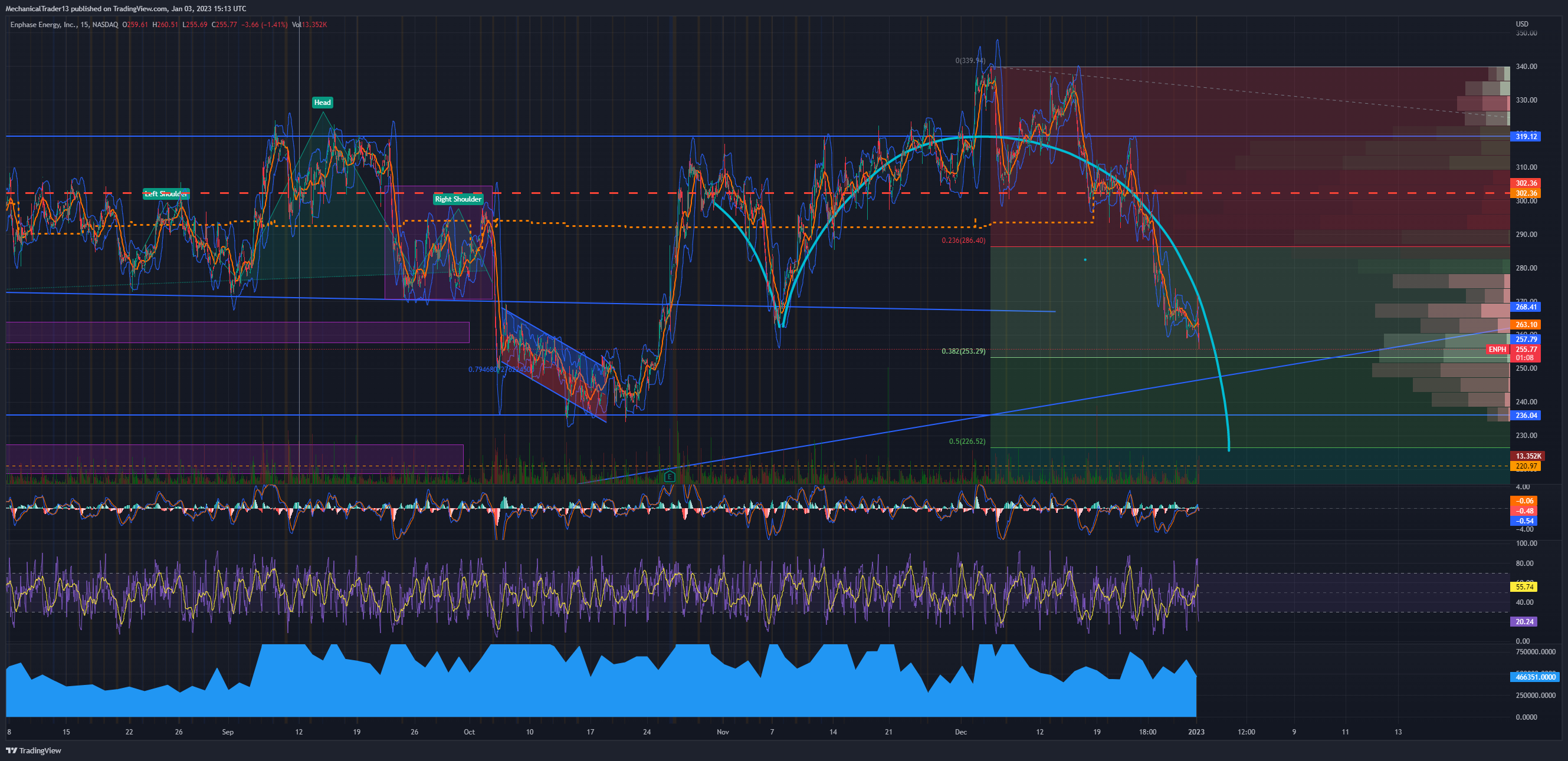 NASDAQ:ENPH Chart Image by MechanicalTrader13