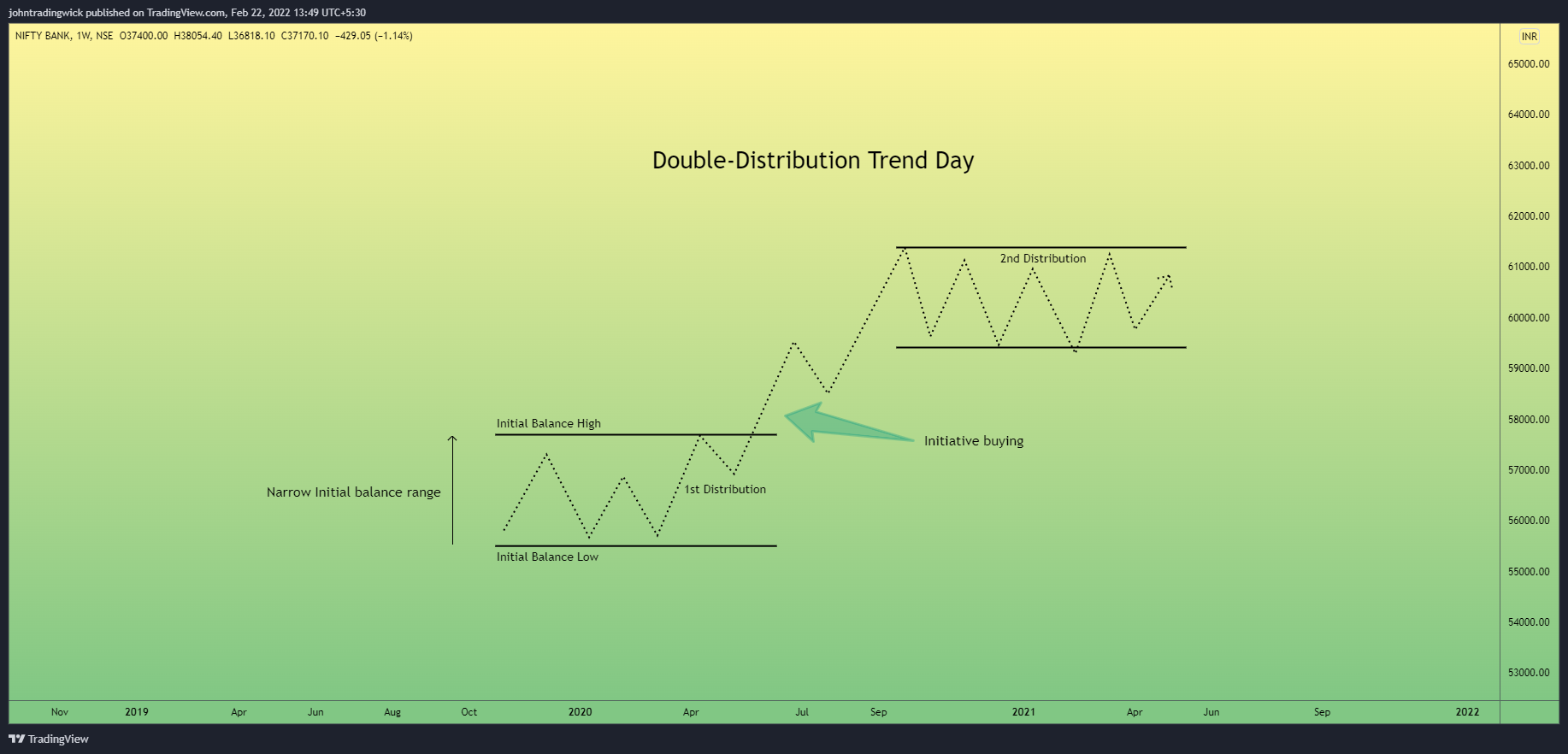 NSE:BANKNIFTY Chart Image by johntradingwick