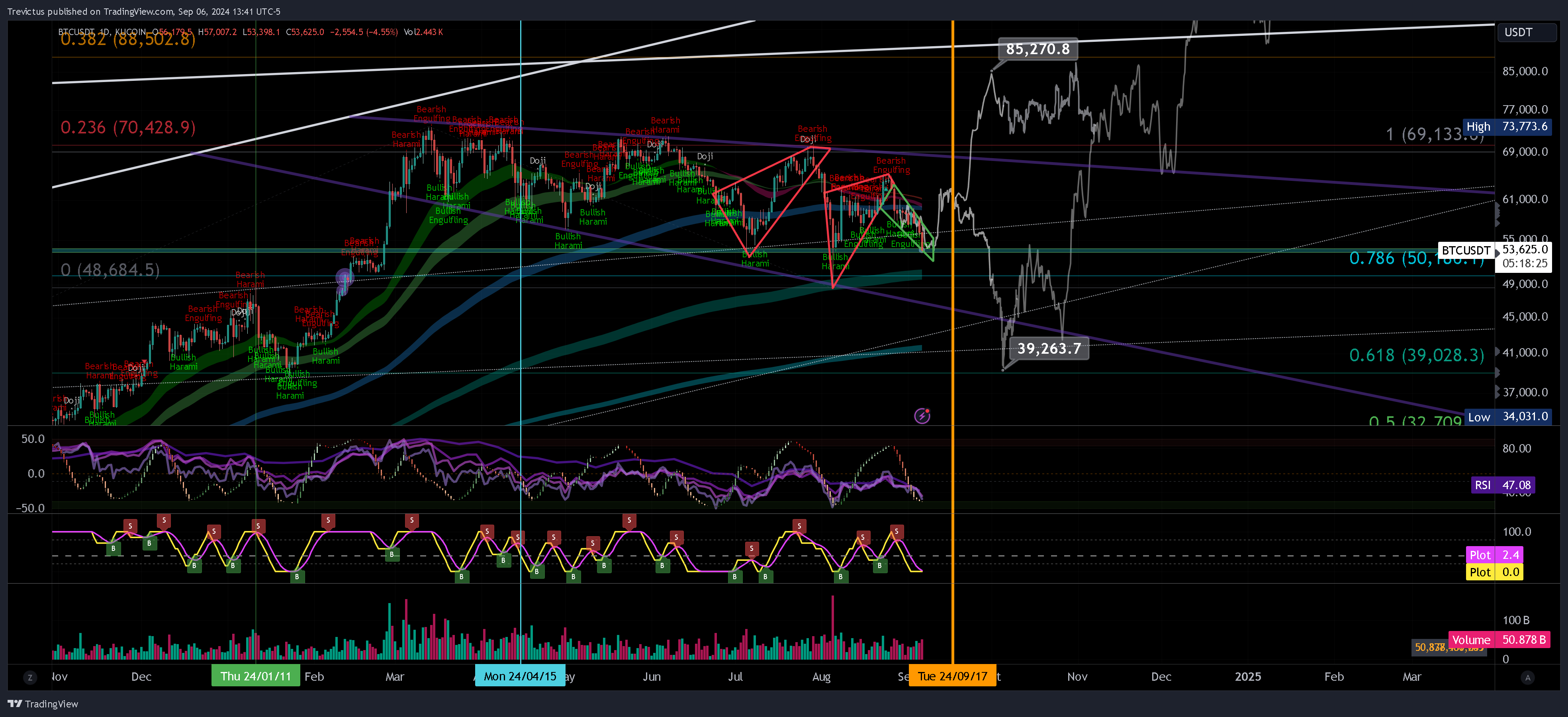KUCOIN:BTCUSDT Chart Image by Trevictus