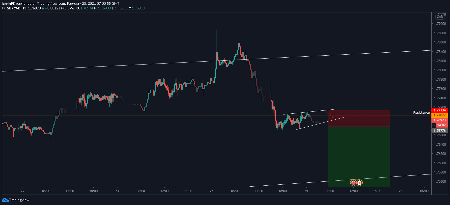  Chart Image