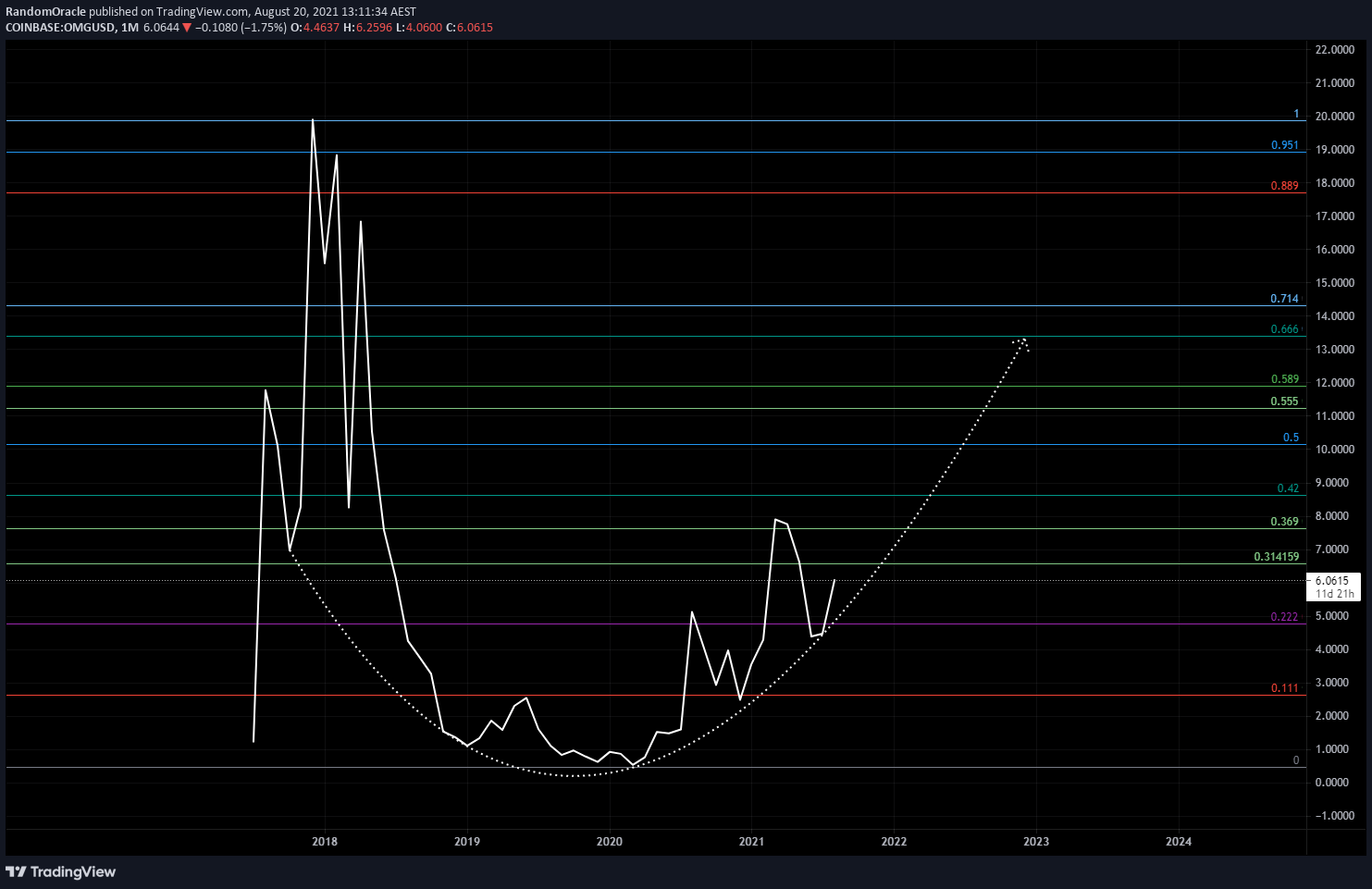  Chart Image