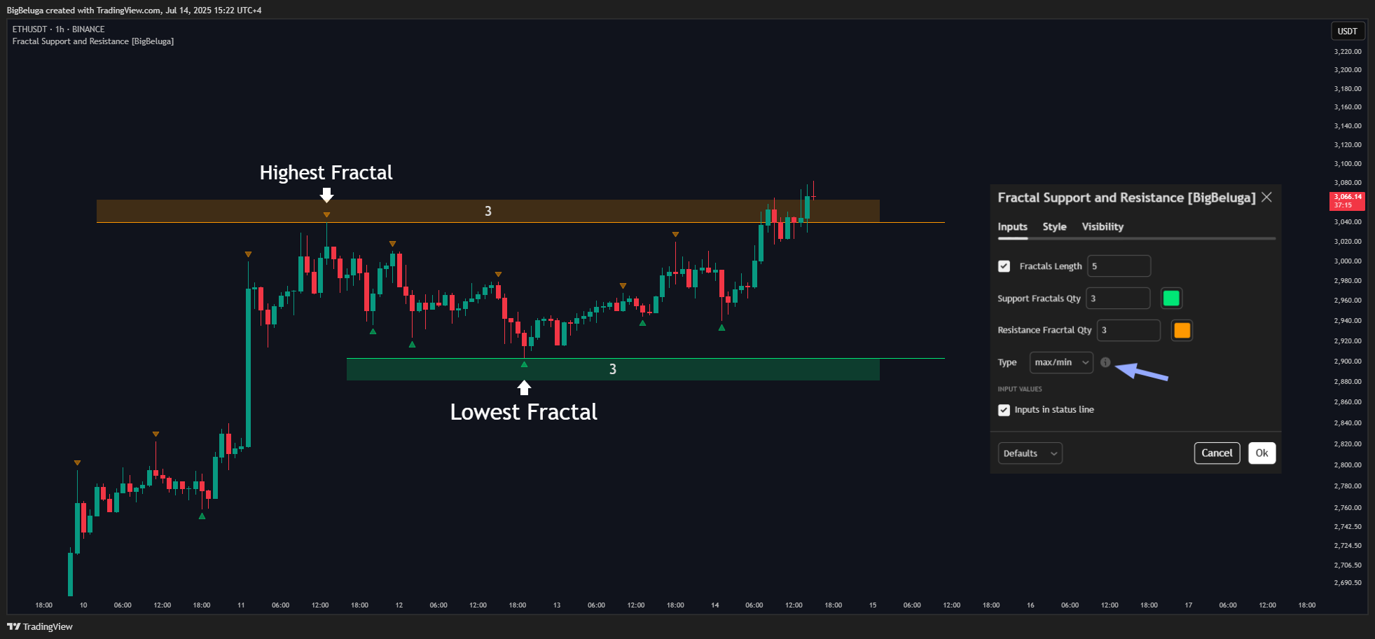 BINANCE:ETHUSDT Chart Image by BigBeluga