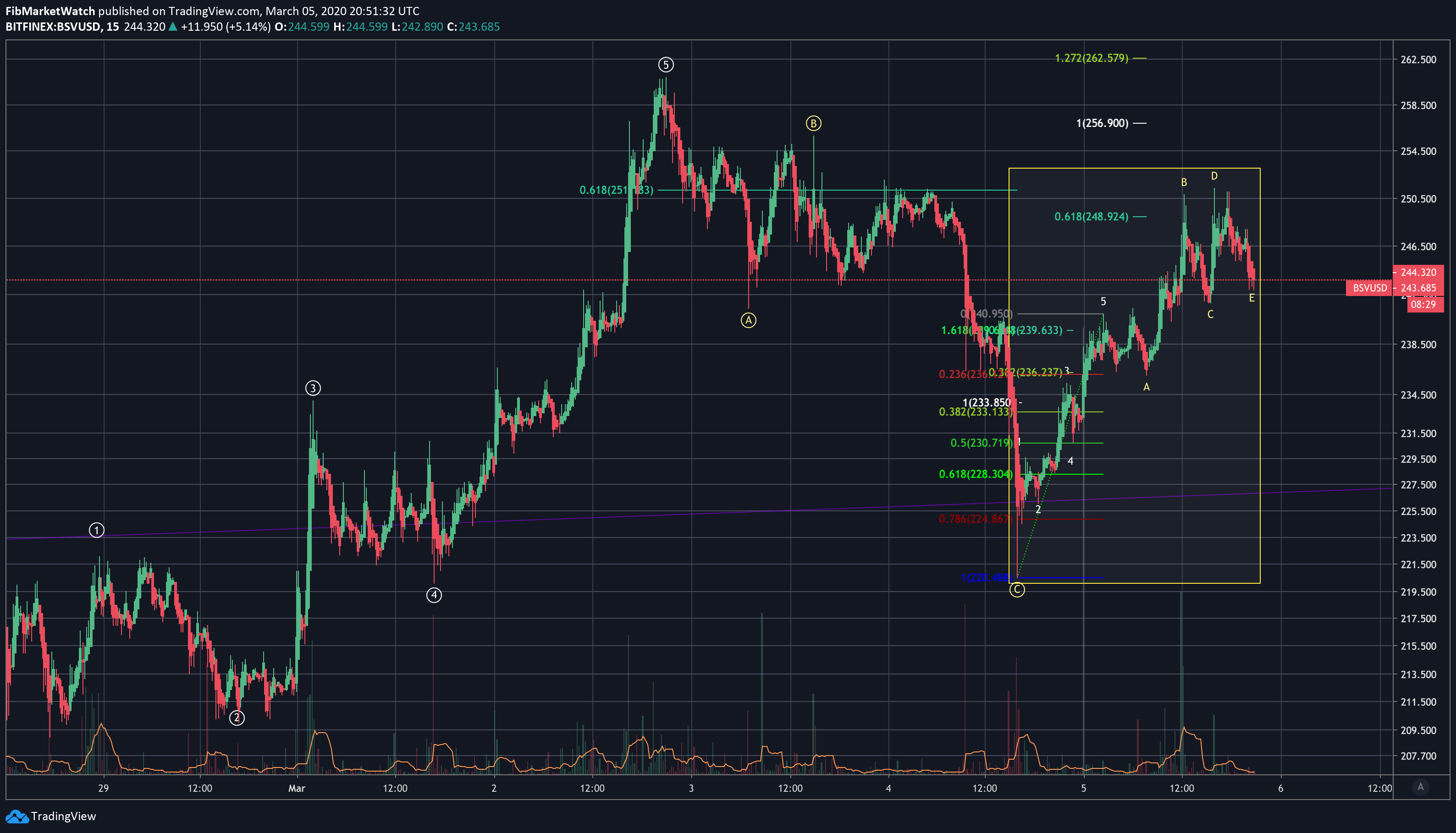  Chart Image