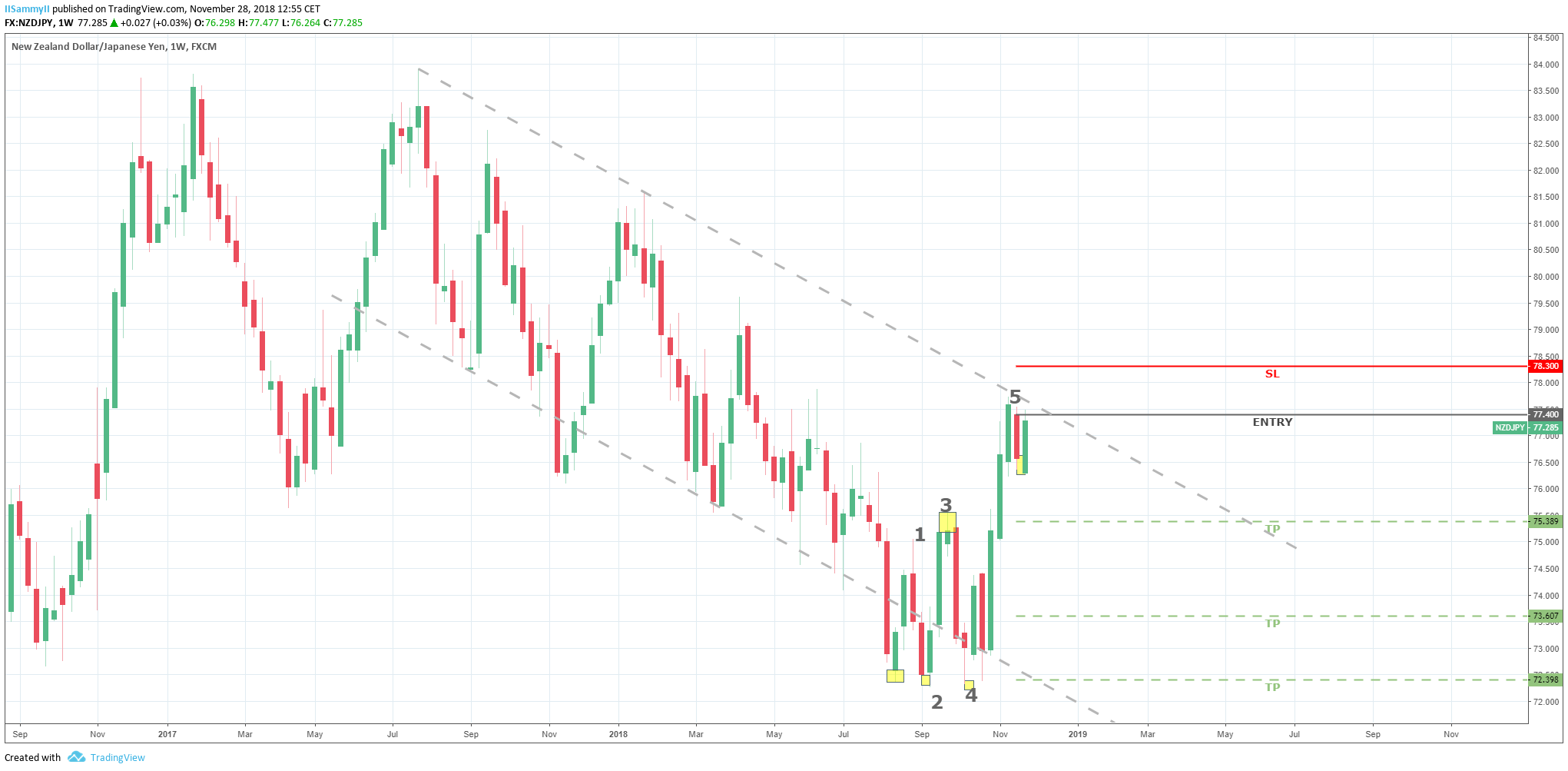  Chart Image