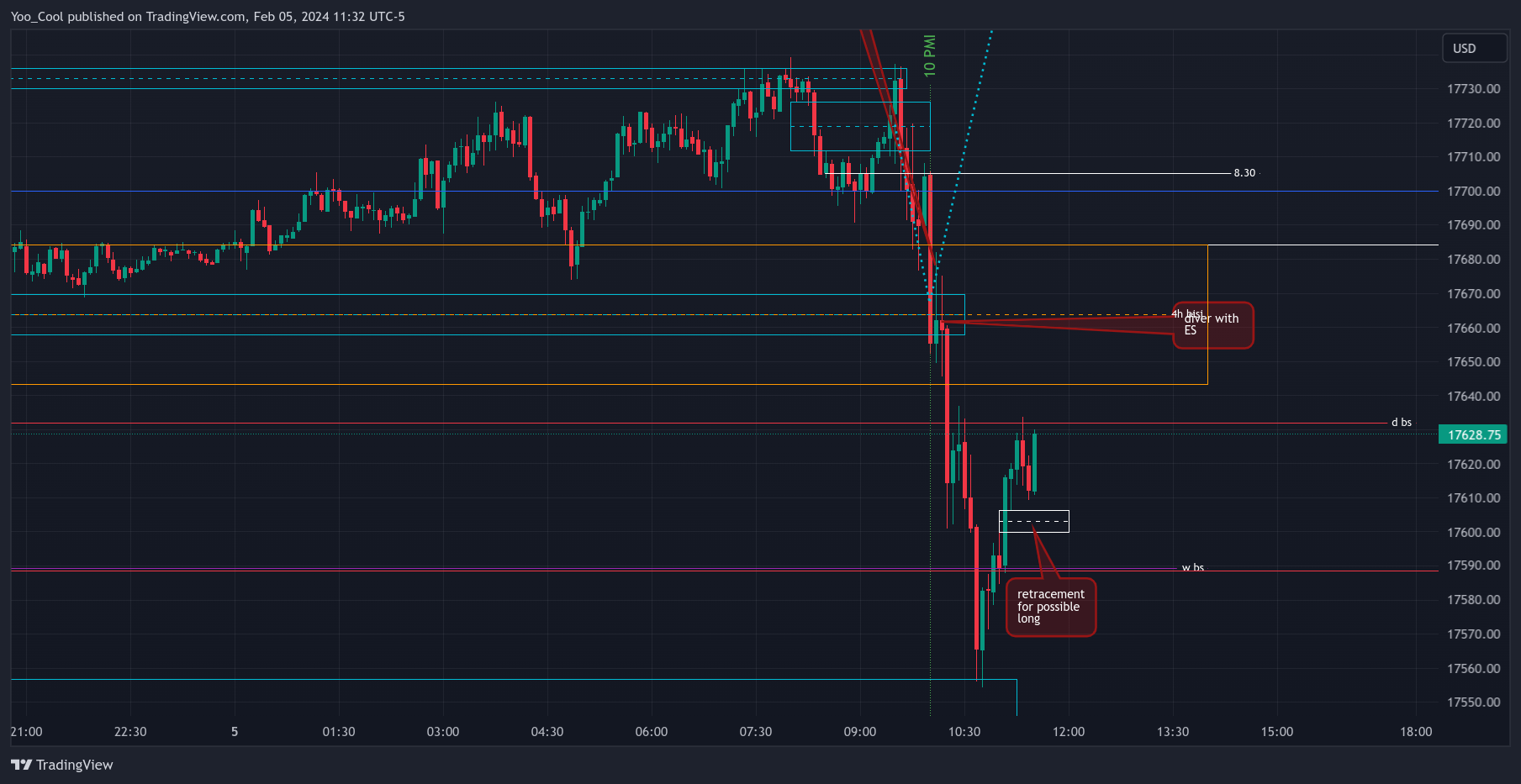 CME_MINI:NQH2024 Chart Image by Yoo_Cool