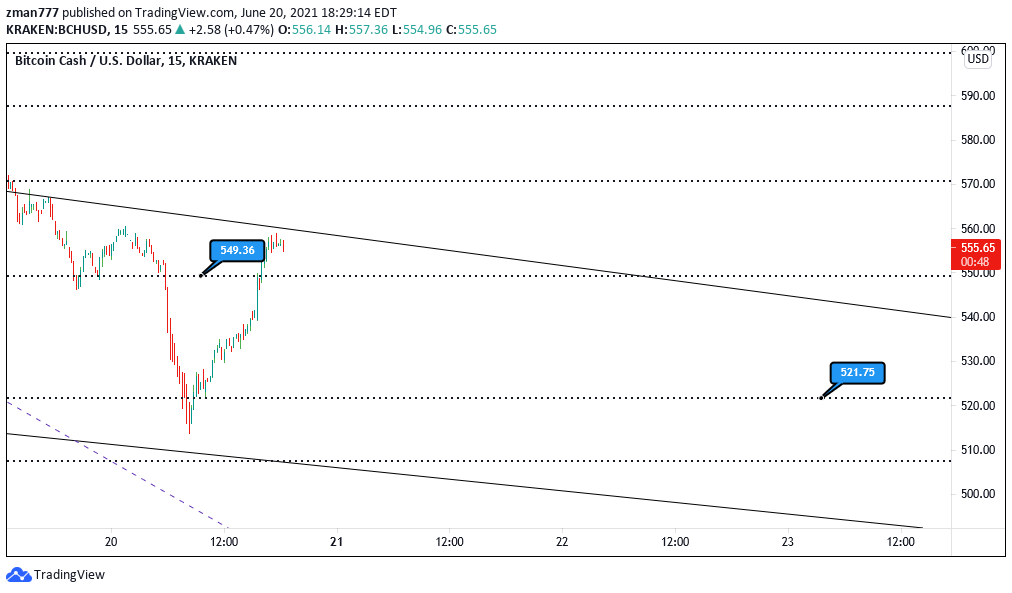  Chart Image