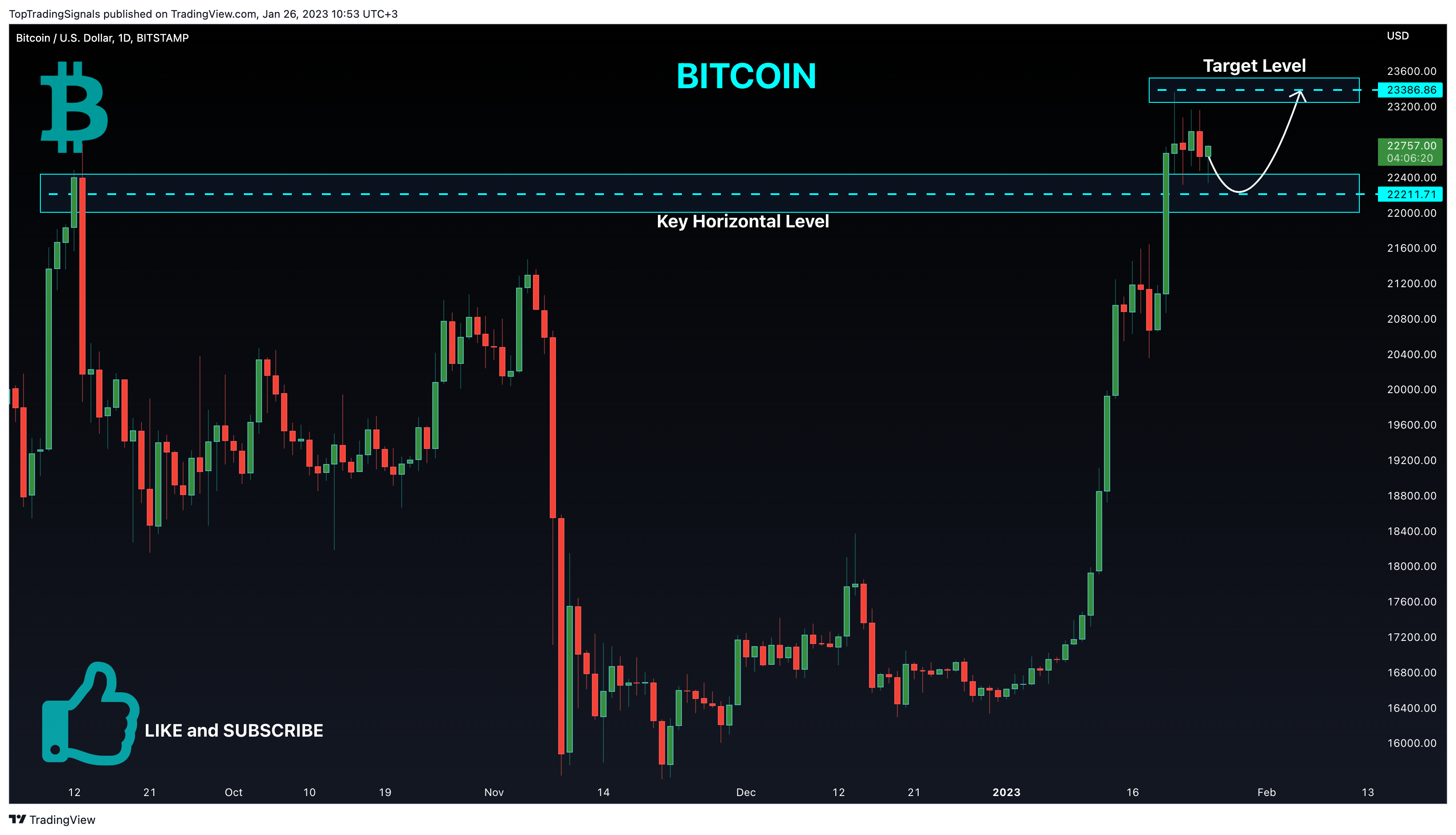 BITSTAMP:BTCUSD Chart Image by TopTradingSignals