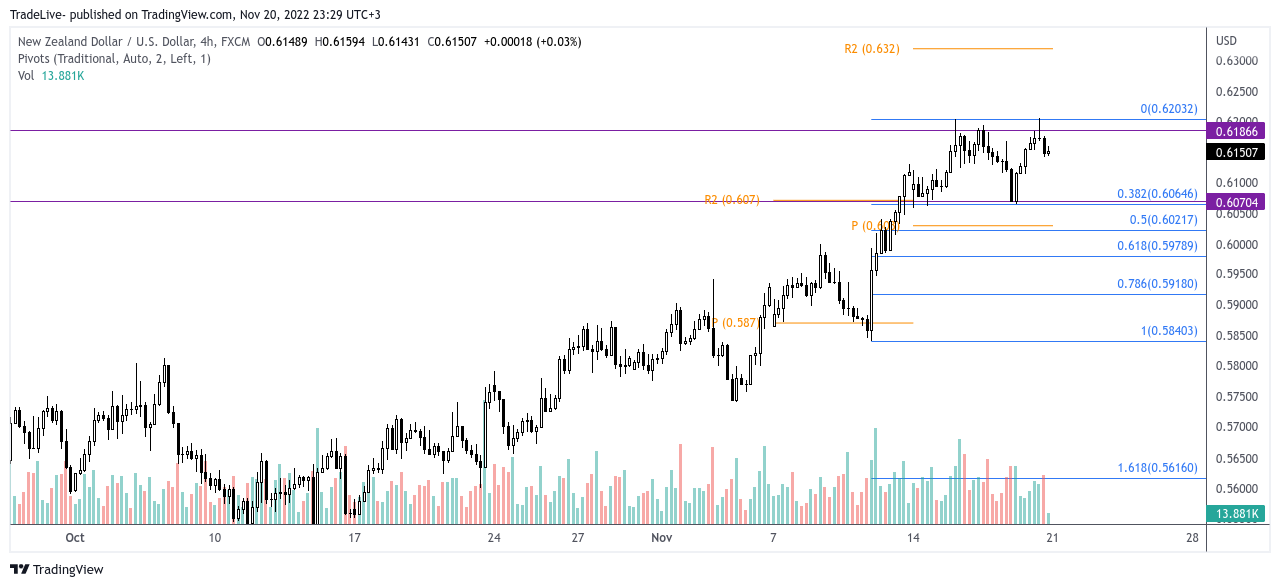 FX:NZDUSD Chart Image by TradeLive-