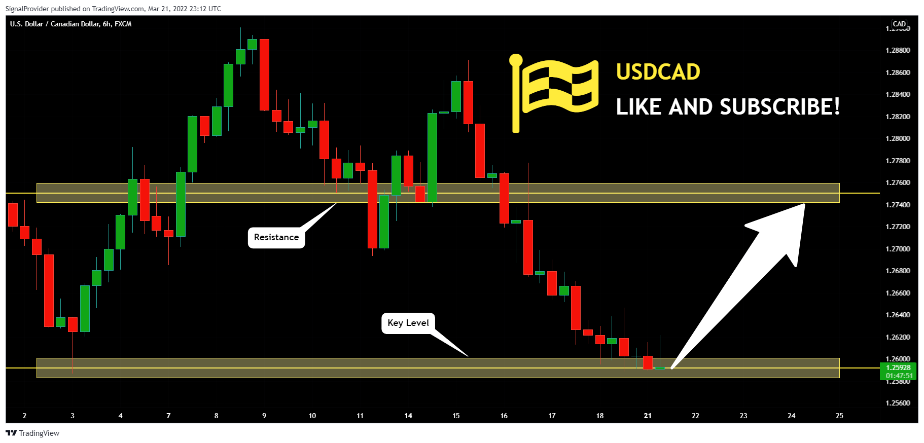 FX:USDCAD Chart Image by SignalProvider