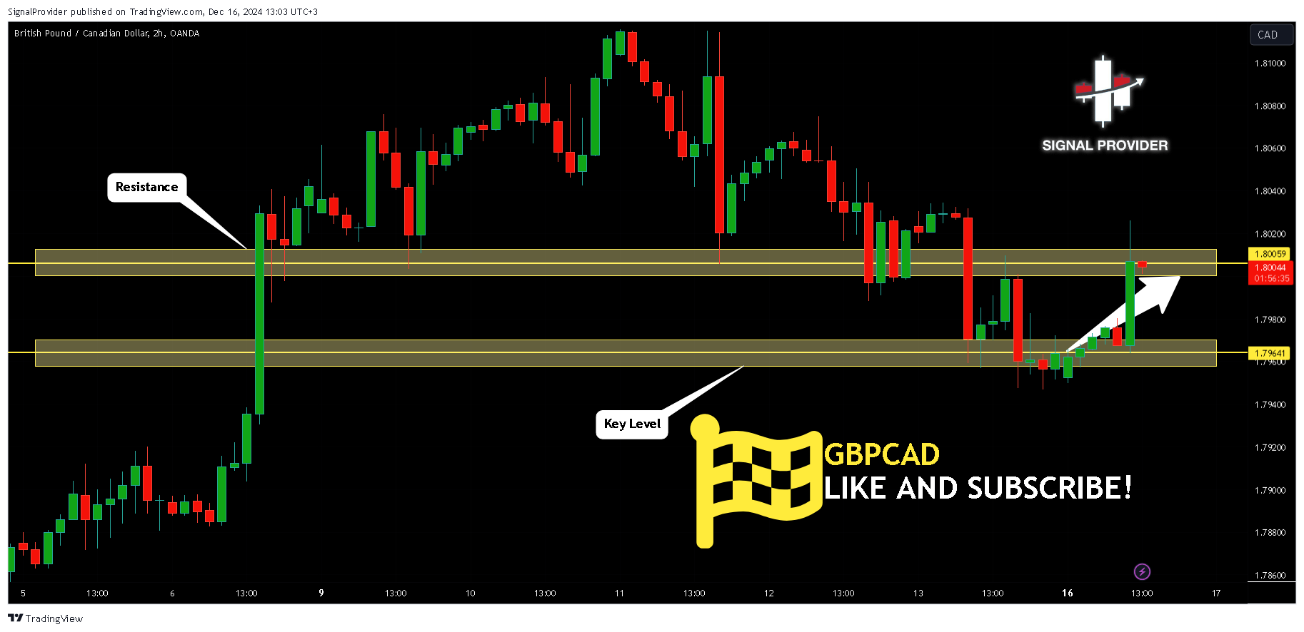 OANDA:GBPCAD Chart Image by SignalProvider
