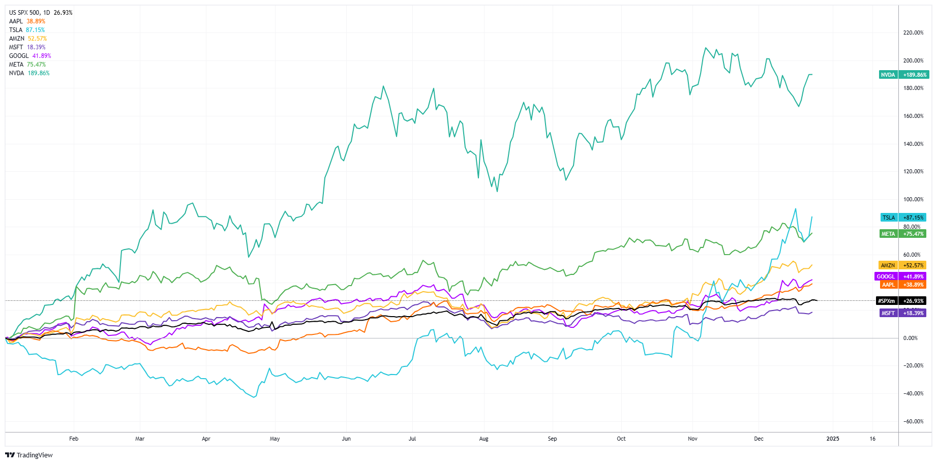#SPXM Chart Image