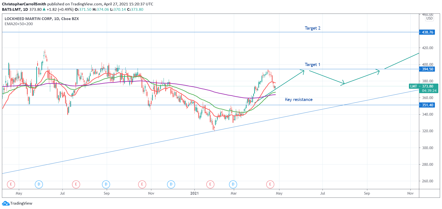  Chart Image