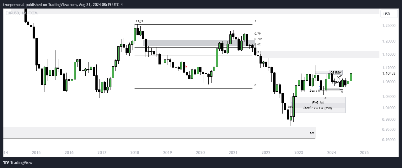 FX:EURUSD Chart Image by truepersonal