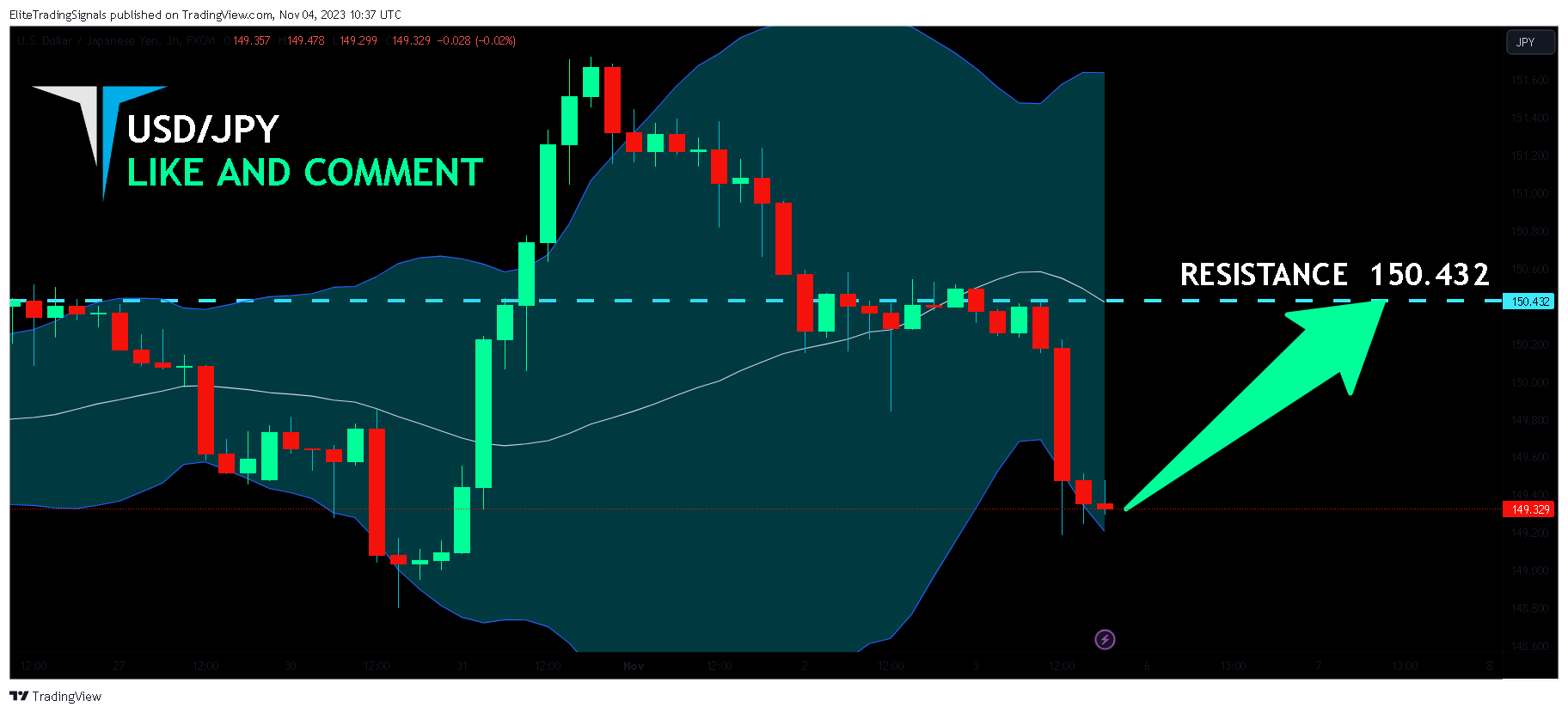 FX:USDJPY Chart Image by EliteTradingSignals