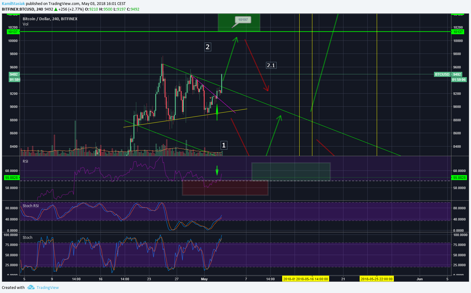  Chart Image