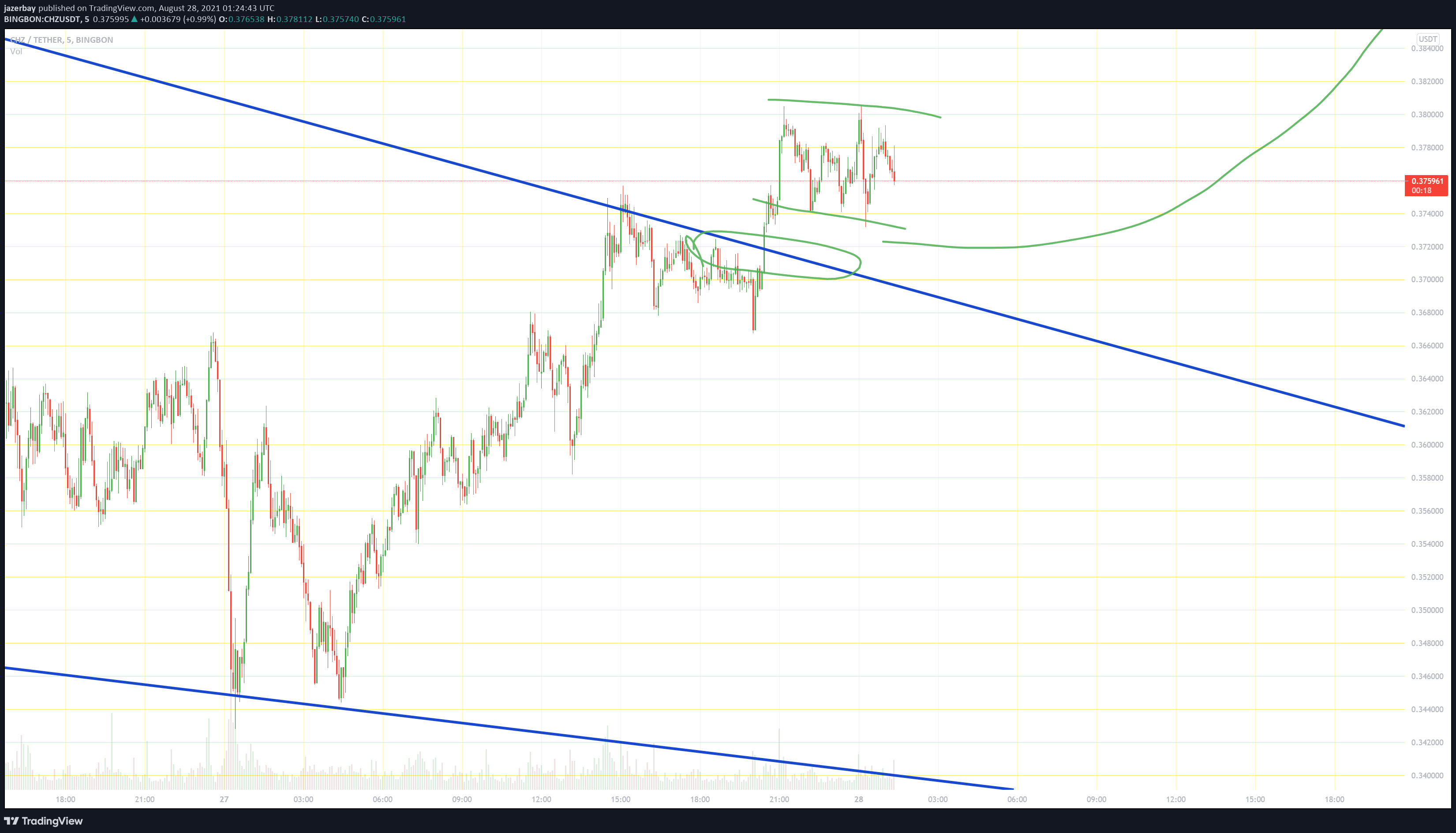  Chart Image