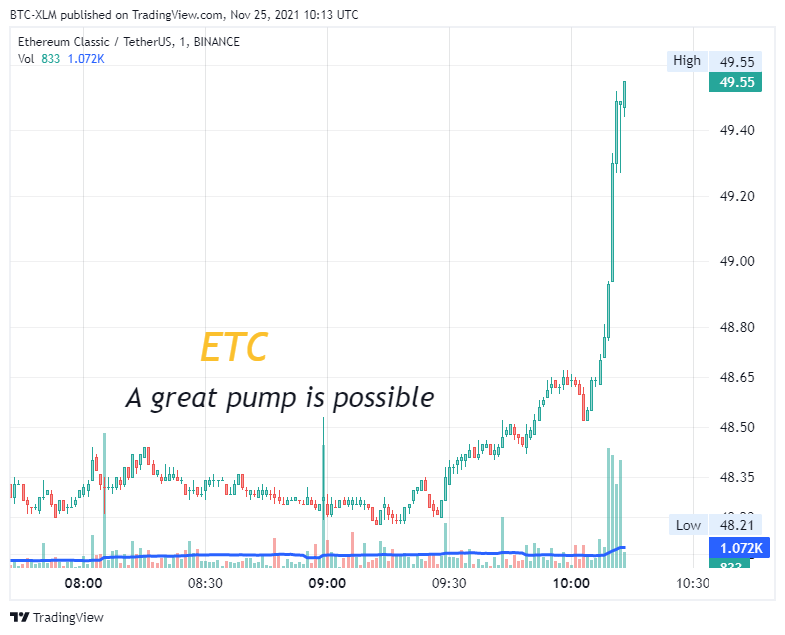 BINANCE:ETCUSDT Chart Image by BTC-XLM