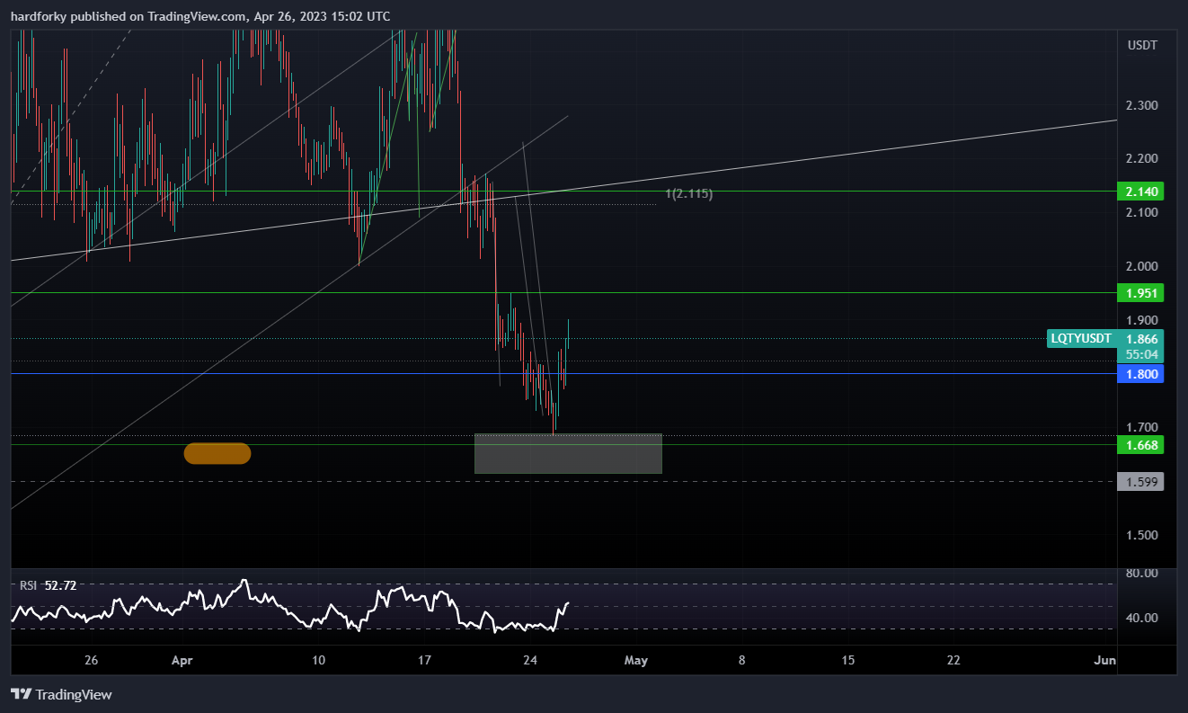 BINANCE:LQTYUSDT Chart Image by hardforky
