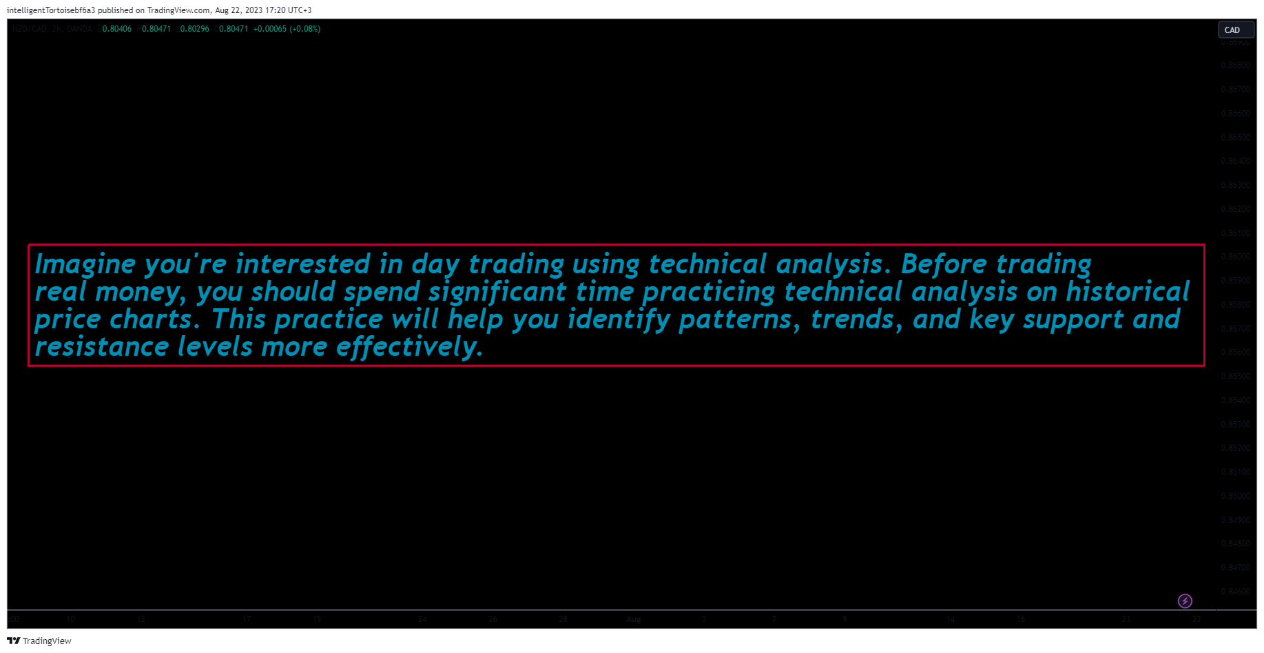 OANDA:NZDCAD Chart Image by intelligentTortoisebf6a3