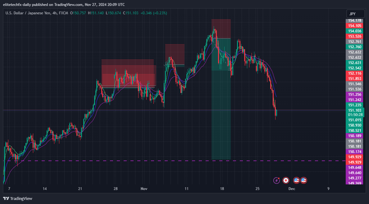FX:USDJPY Chart Image by elitetechfx-daily