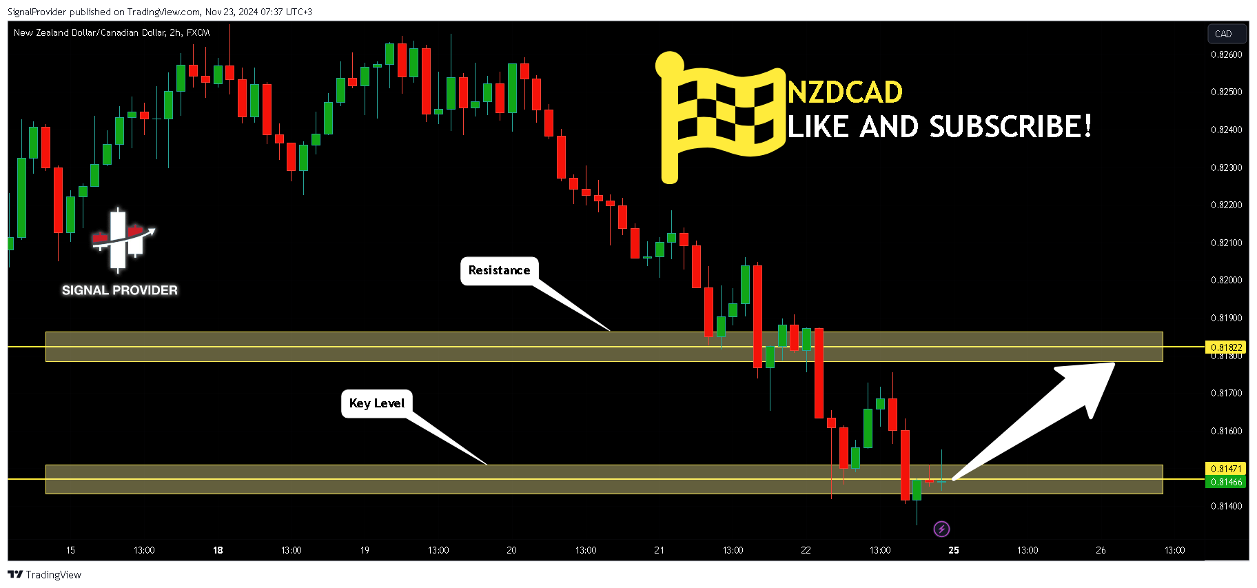 FX:NZDCAD Chart Image by SignalProvider