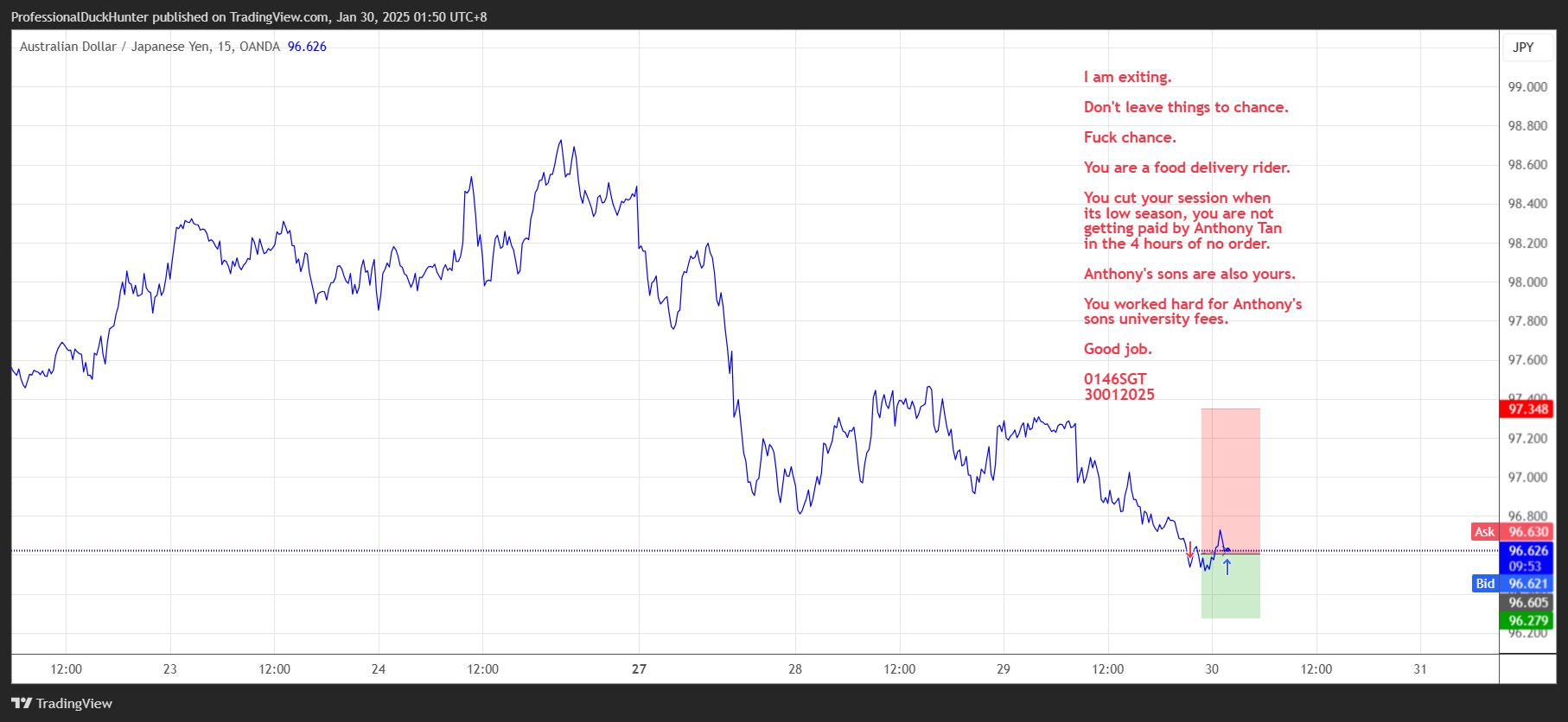 OANDA:AUDJPY Chart Image by ProfessionalDuckHunter
