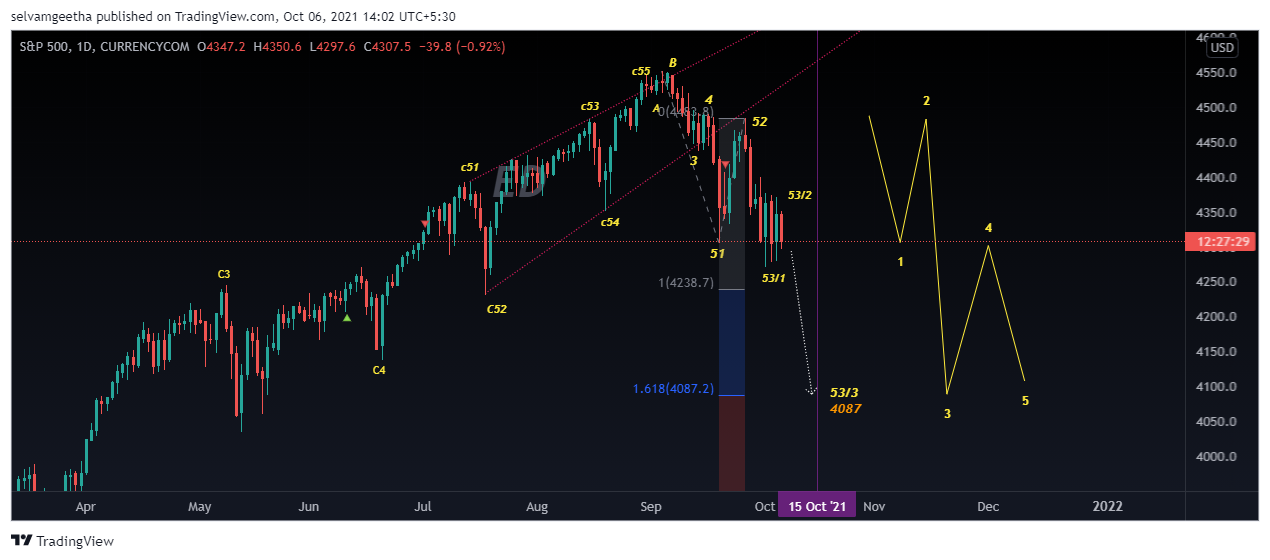  Chart Image