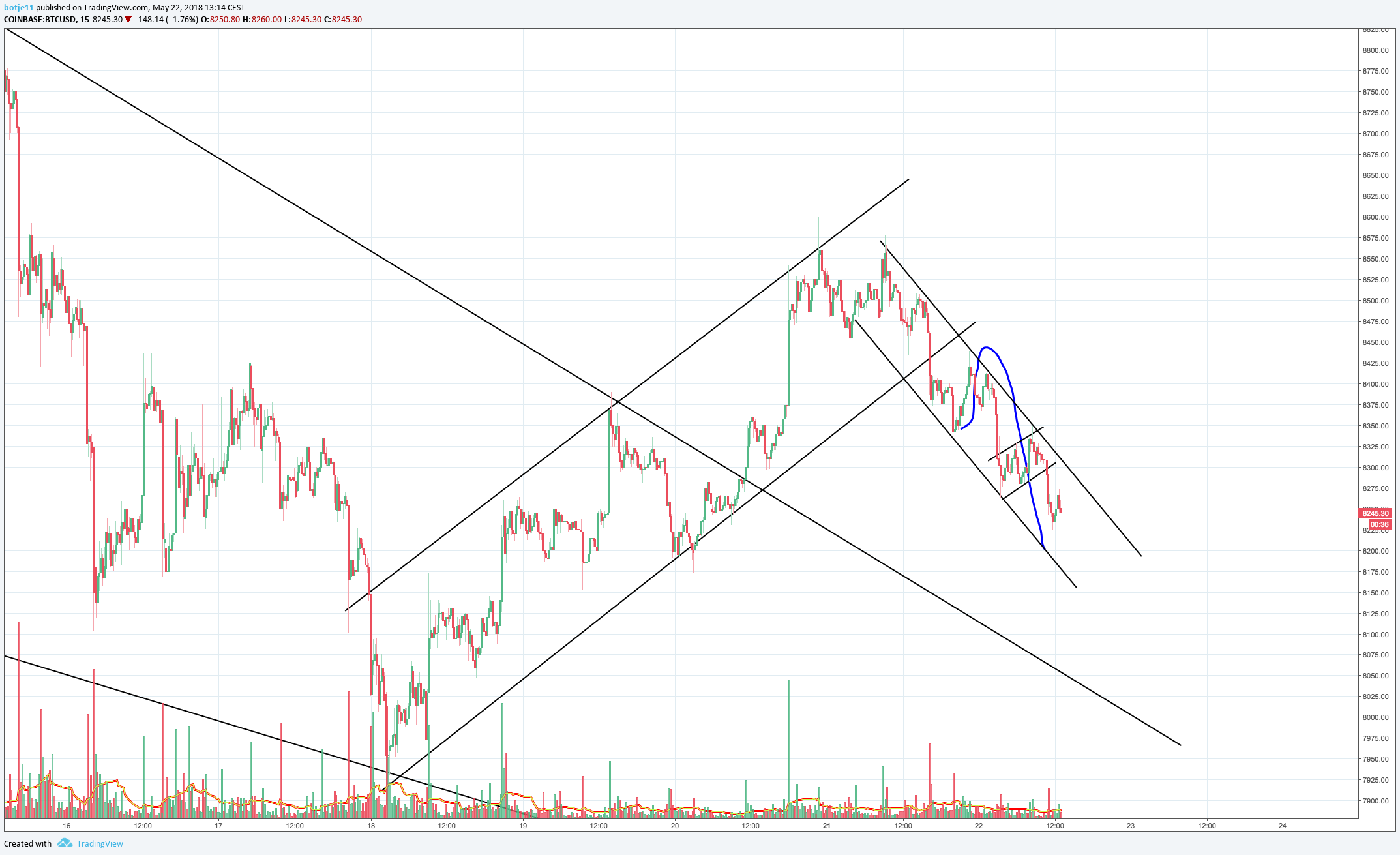  Chart Image