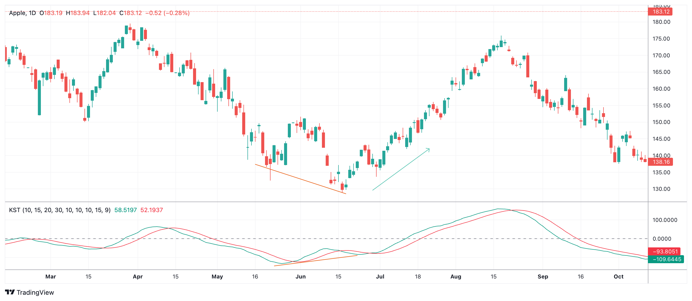 AAPL Chart Image