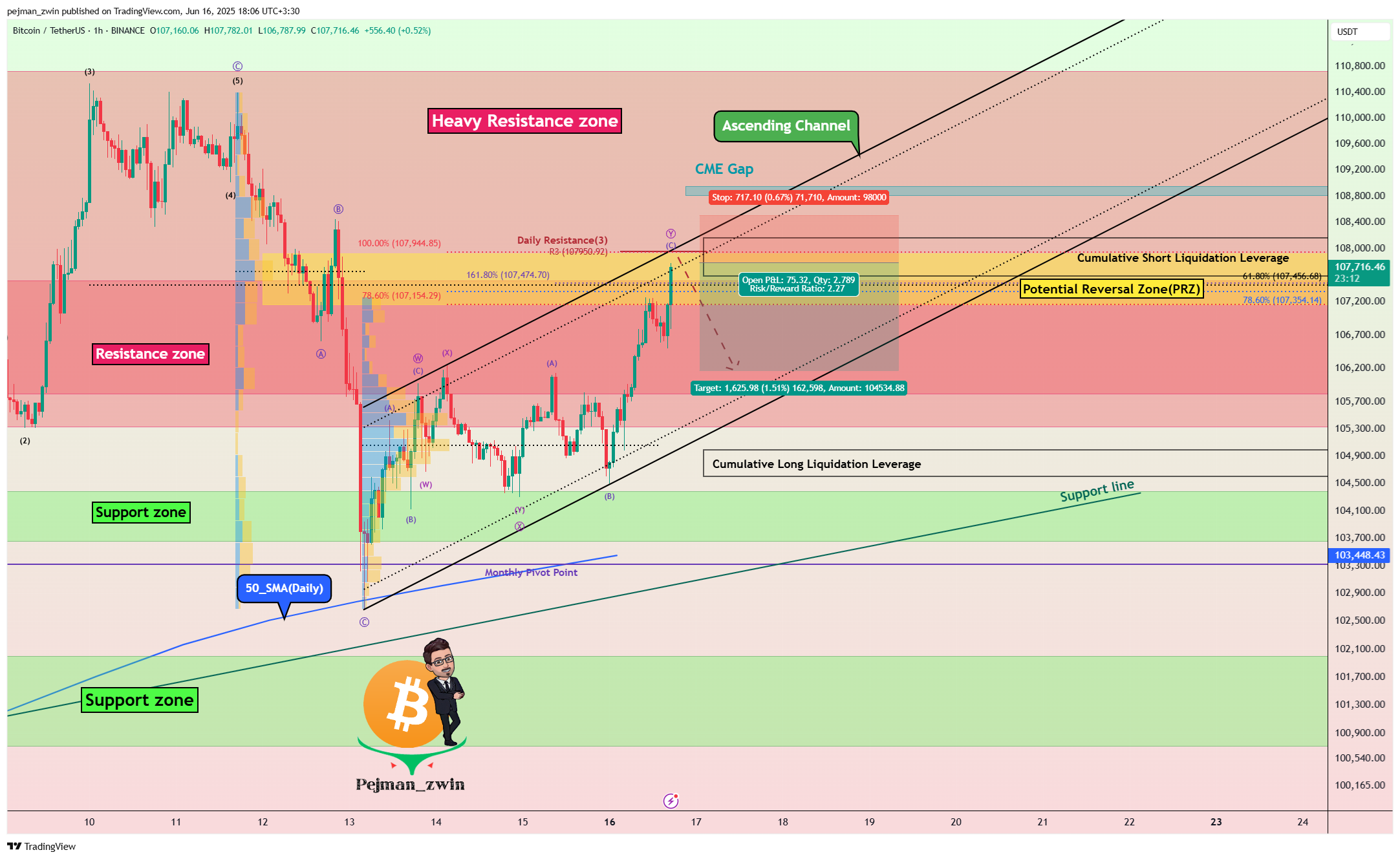 BINANCE:BTCUSDT Chart Image by pejman_zwin