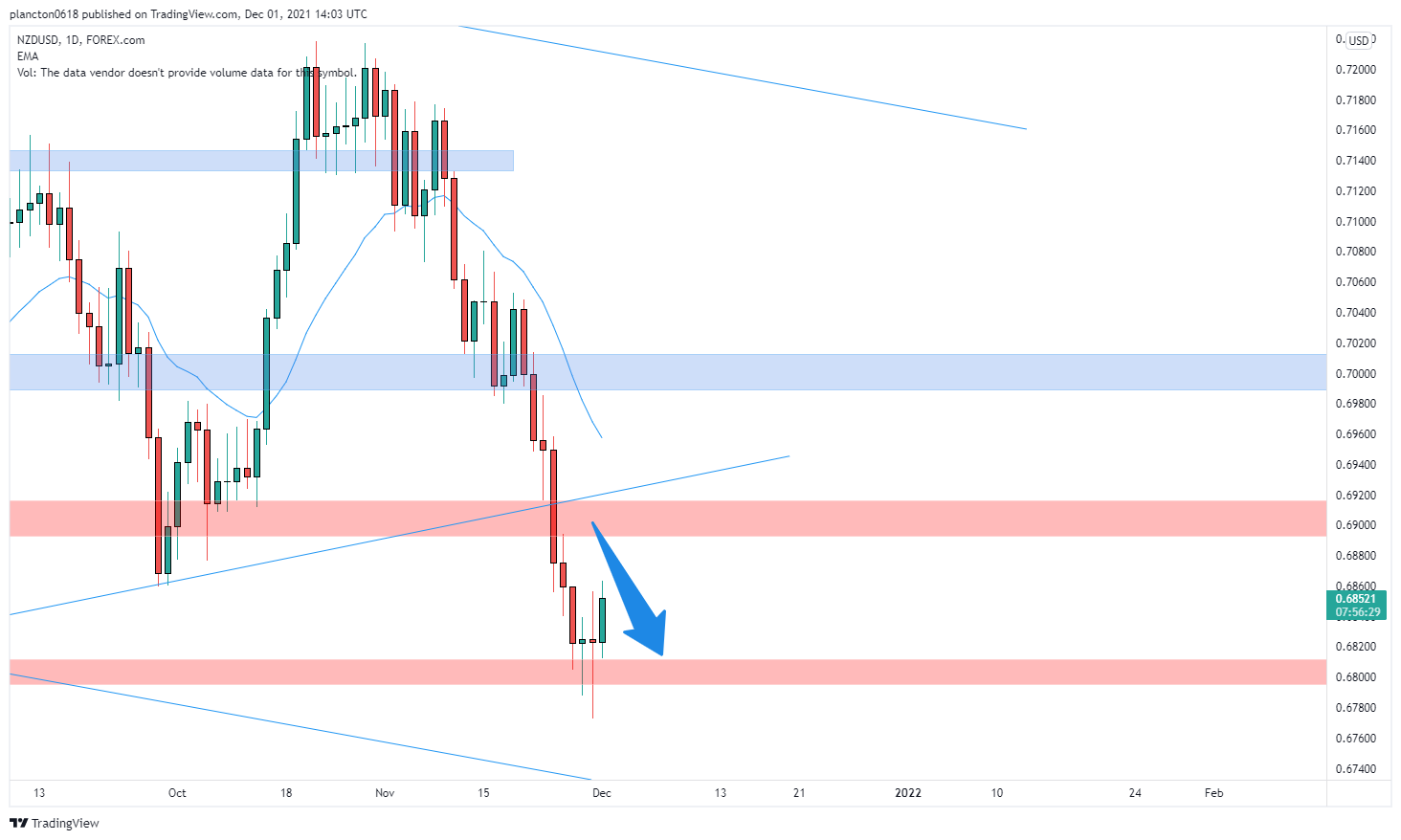 FOREXCOM:NZDUSD Chart Image by InkyGrip