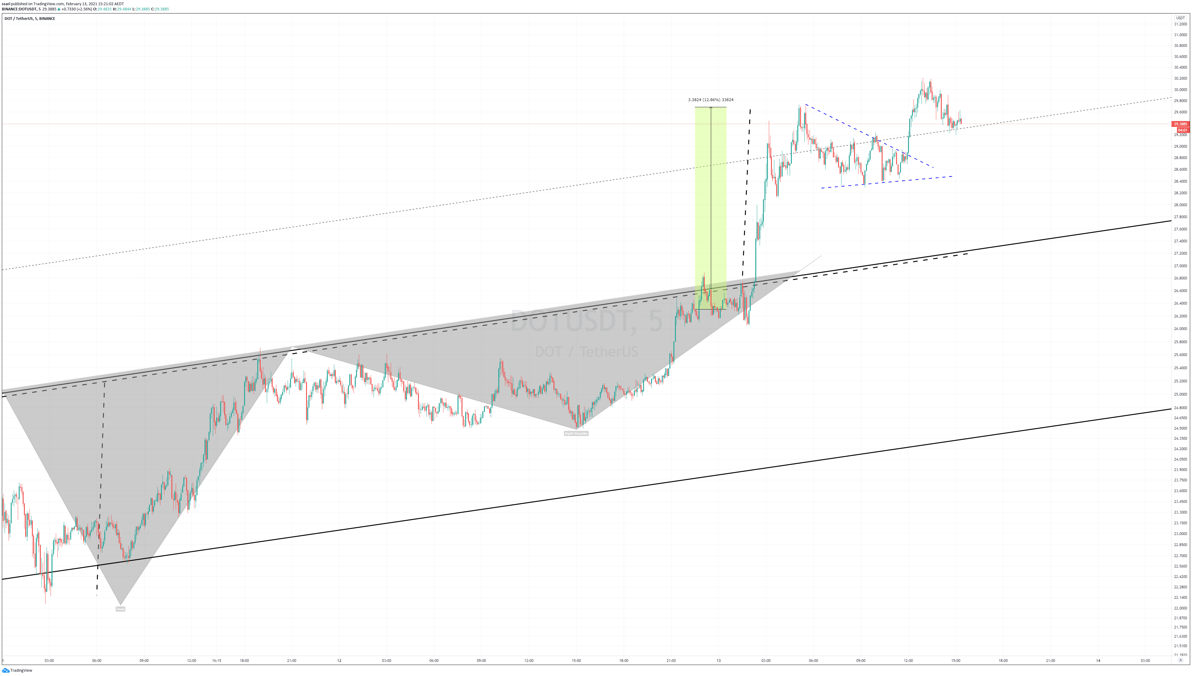  Chart Image