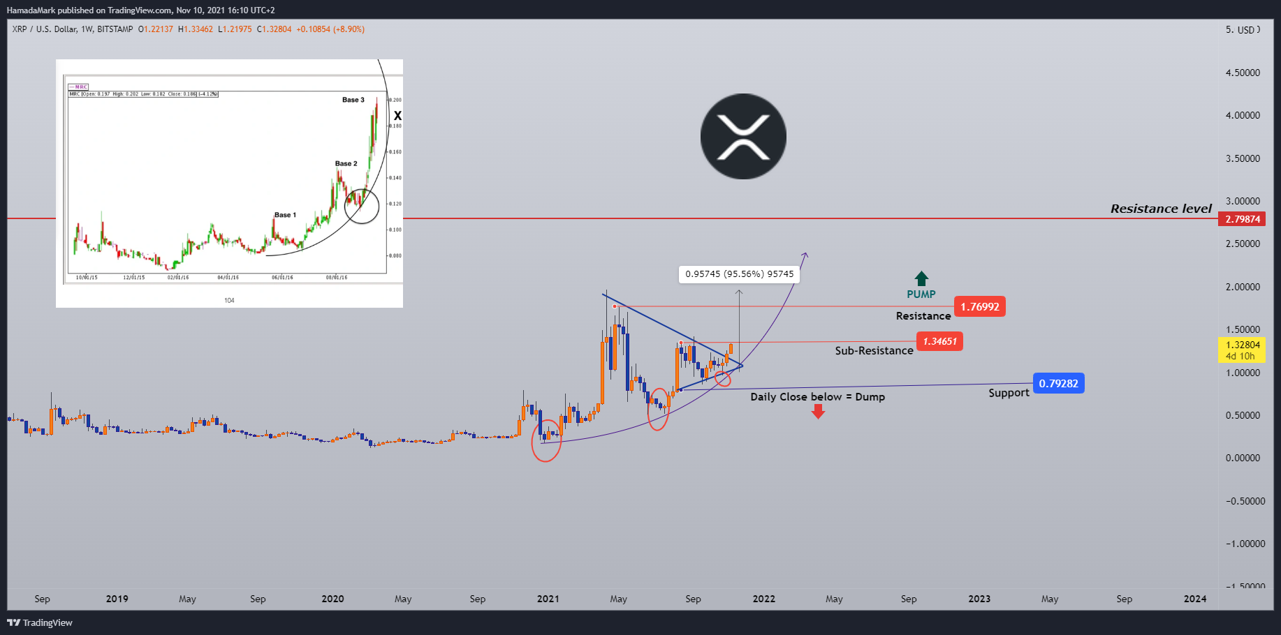 BITSTAMP:XRPUSD Chart Image by HamadaMark
