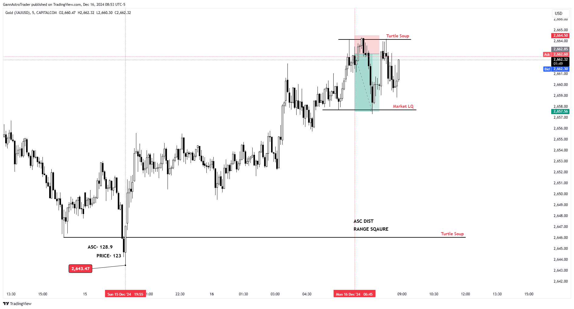 CAPITALCOM:GOLD Chart Image by GannAstroTrader