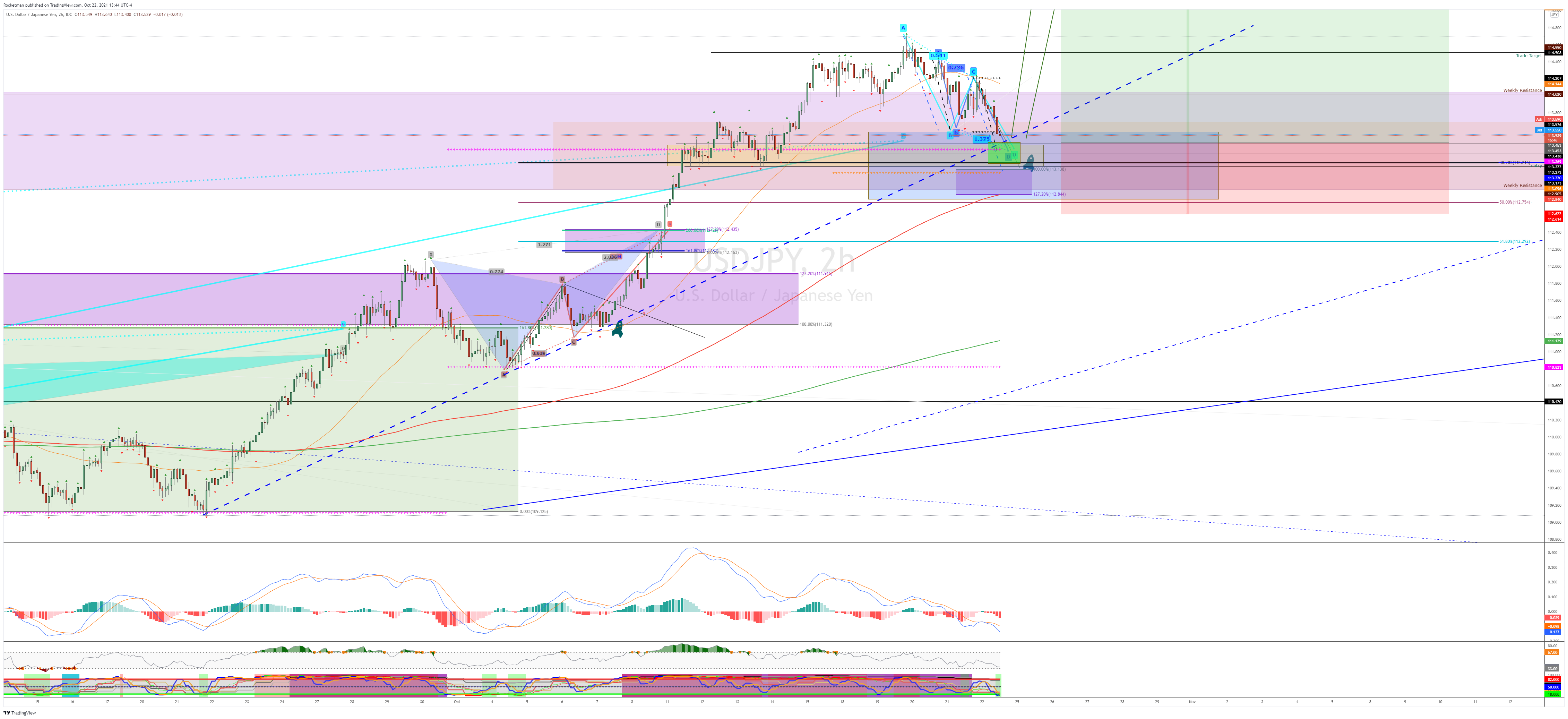 FX_IDC:USDJPY Chart Image by Rocketman