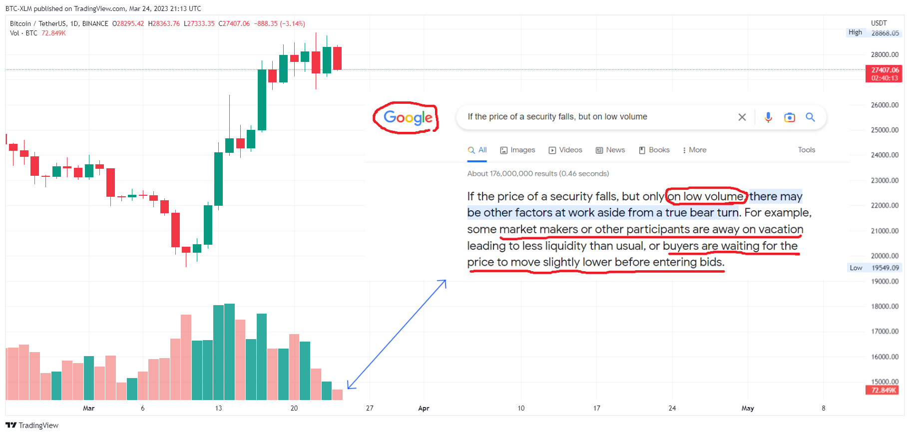 BINANCE:BTCUSDT Chart Image by BTC-XLM