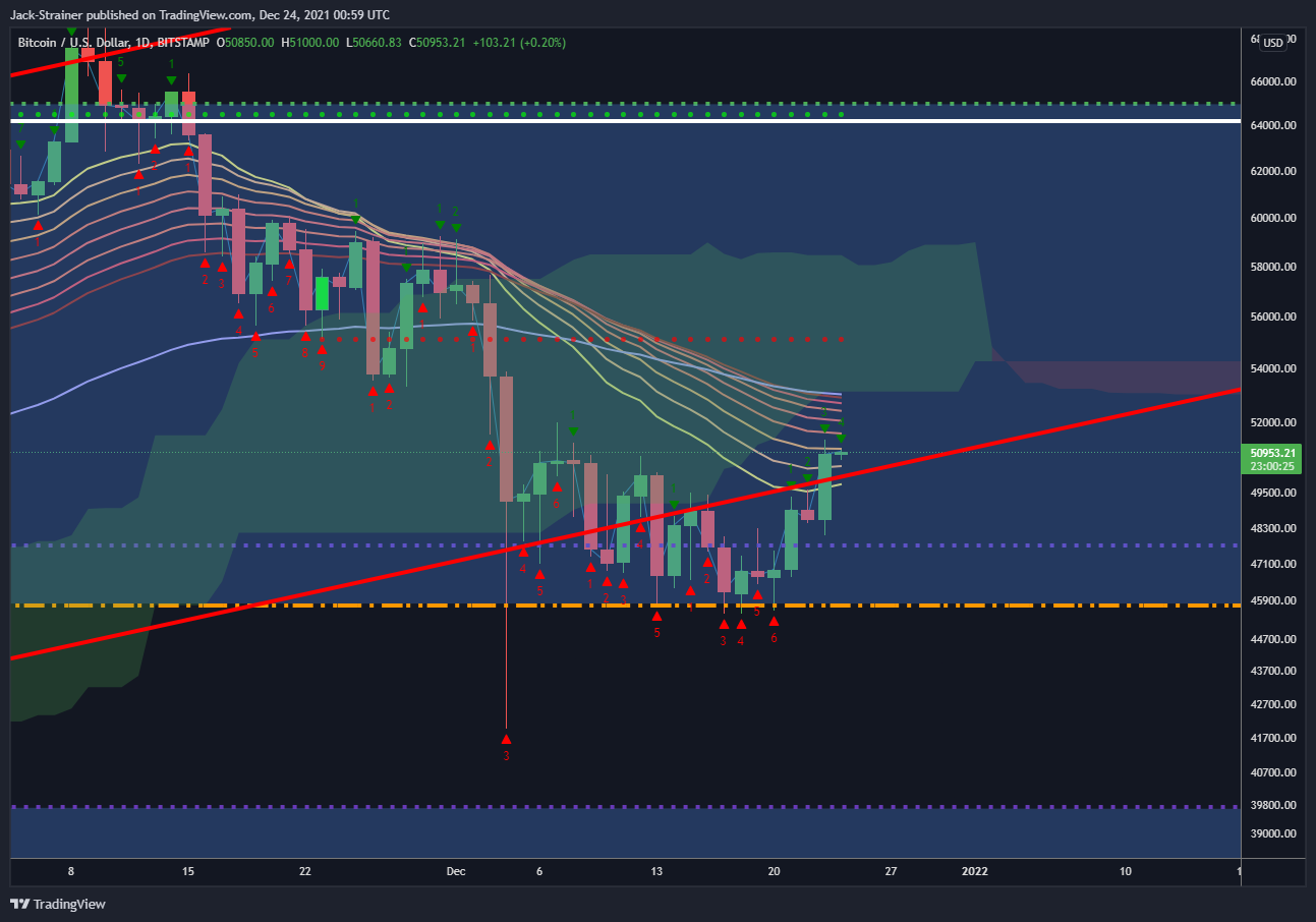 BITSTAMP:BTCUSD Chart Image by Jack-Strainer